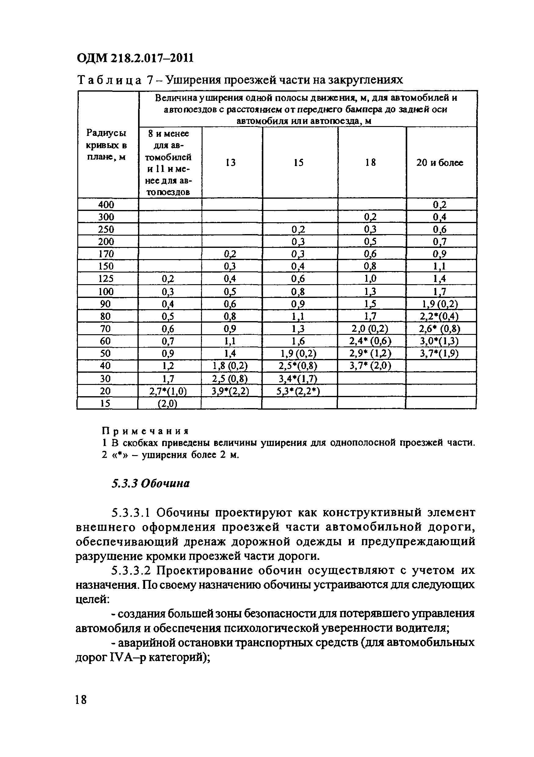 ОДМ 218.2.017-2011