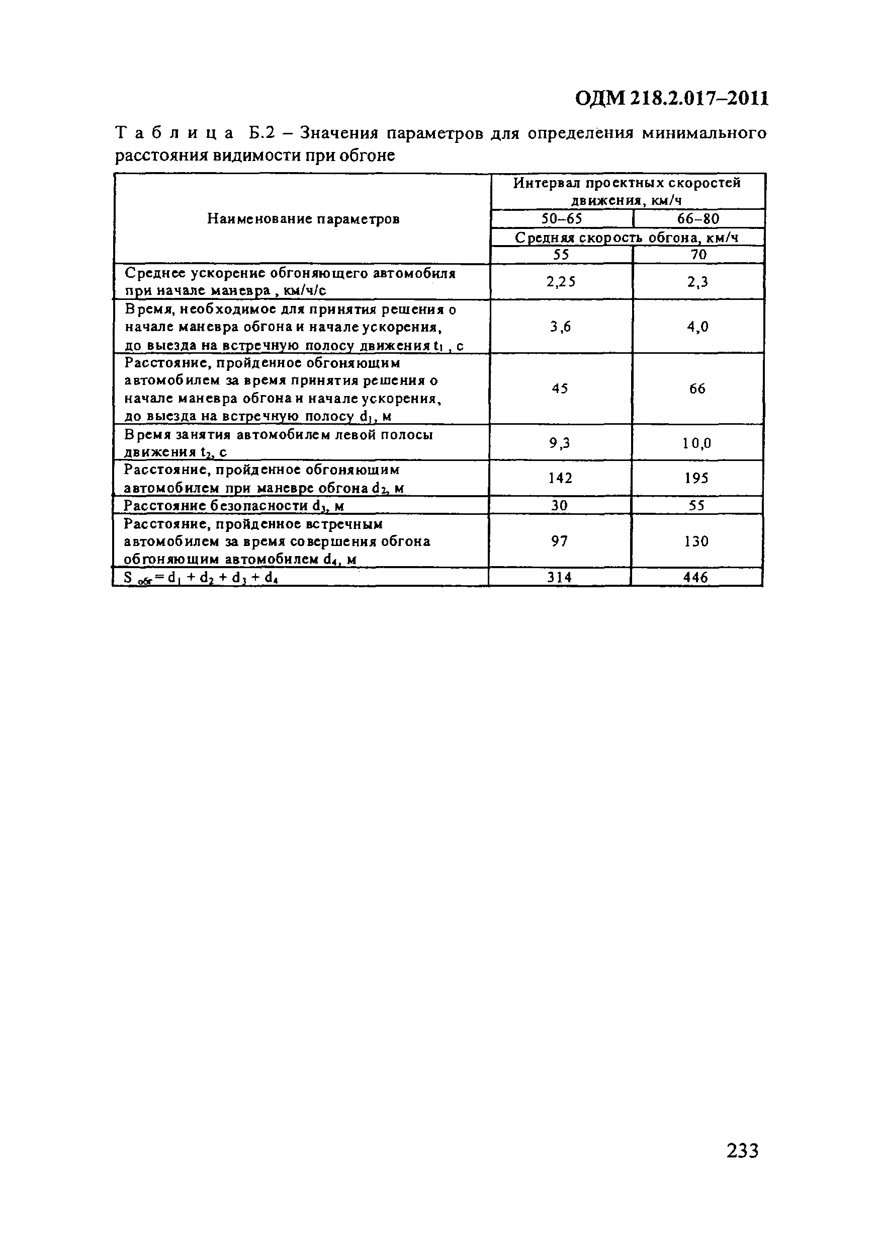 ОДМ 218.2.017-2011