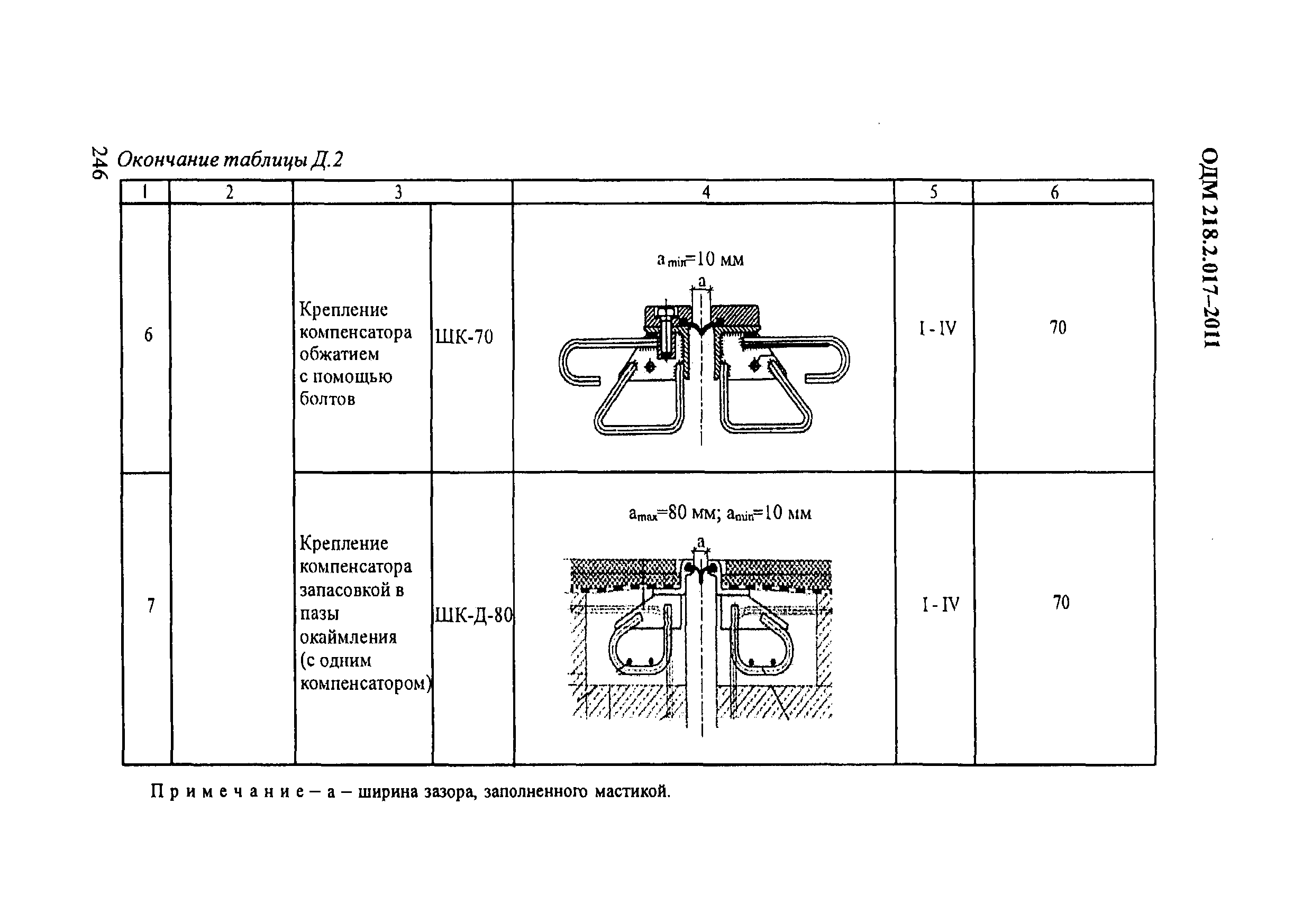 ОДМ 218.2.017-2011