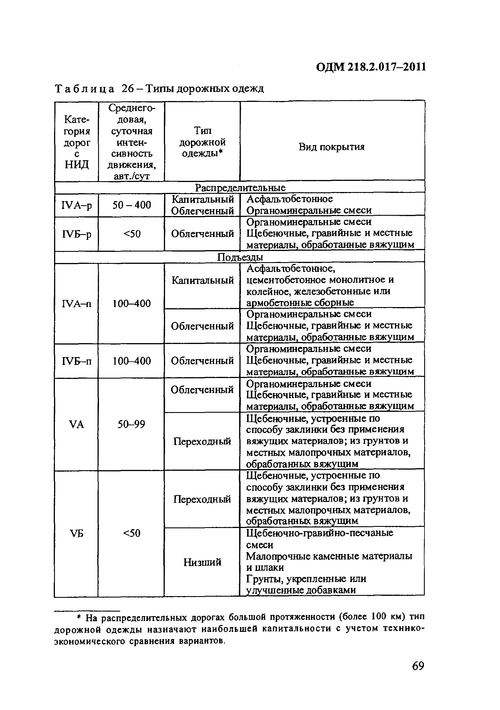 ОДМ 218.2.017-2011