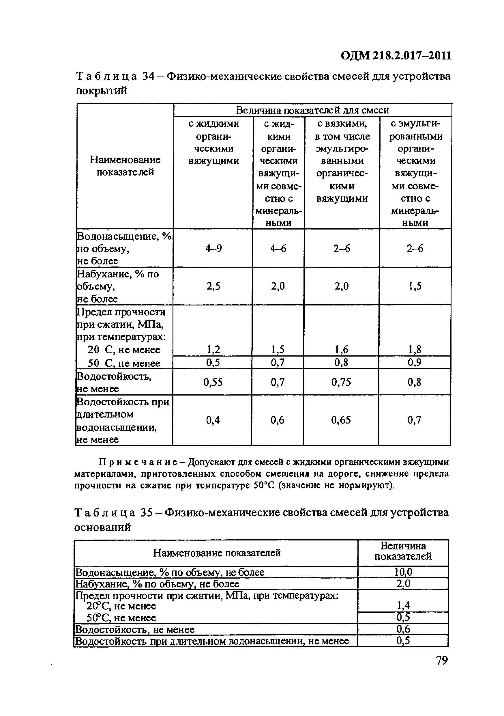 ОДМ 218.2.017-2011