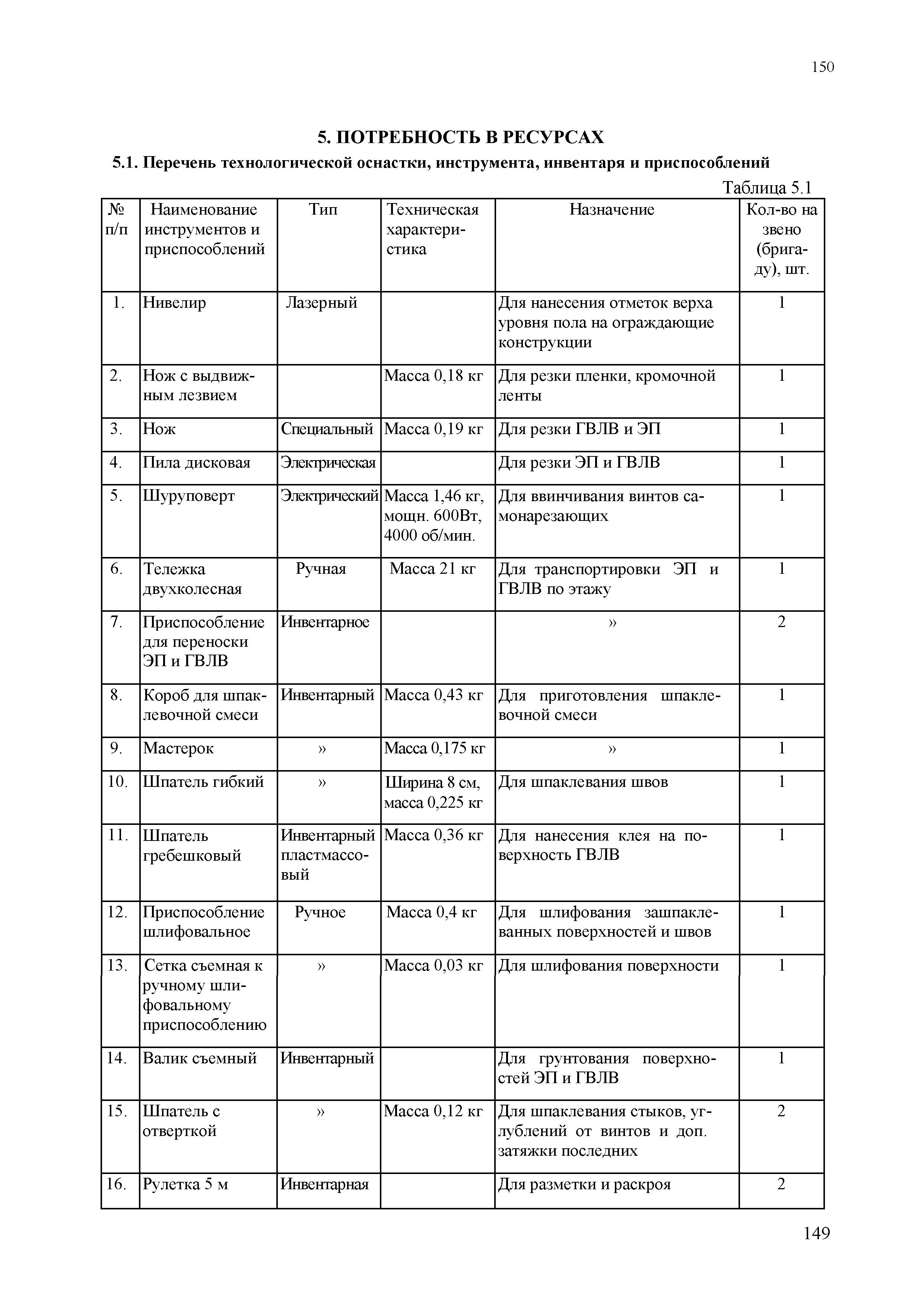 МДС 81-39.2005