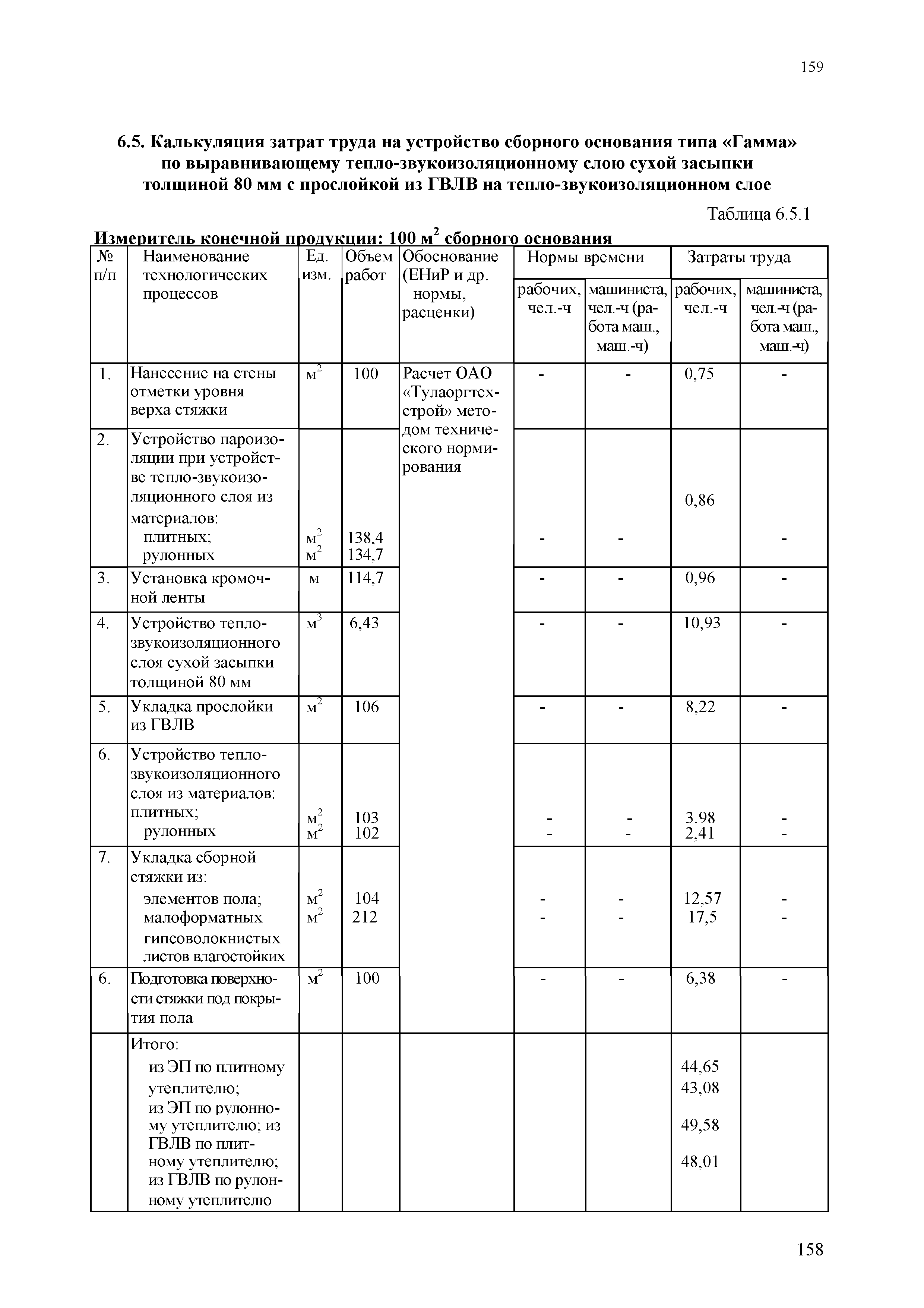 МДС 81-39.2005