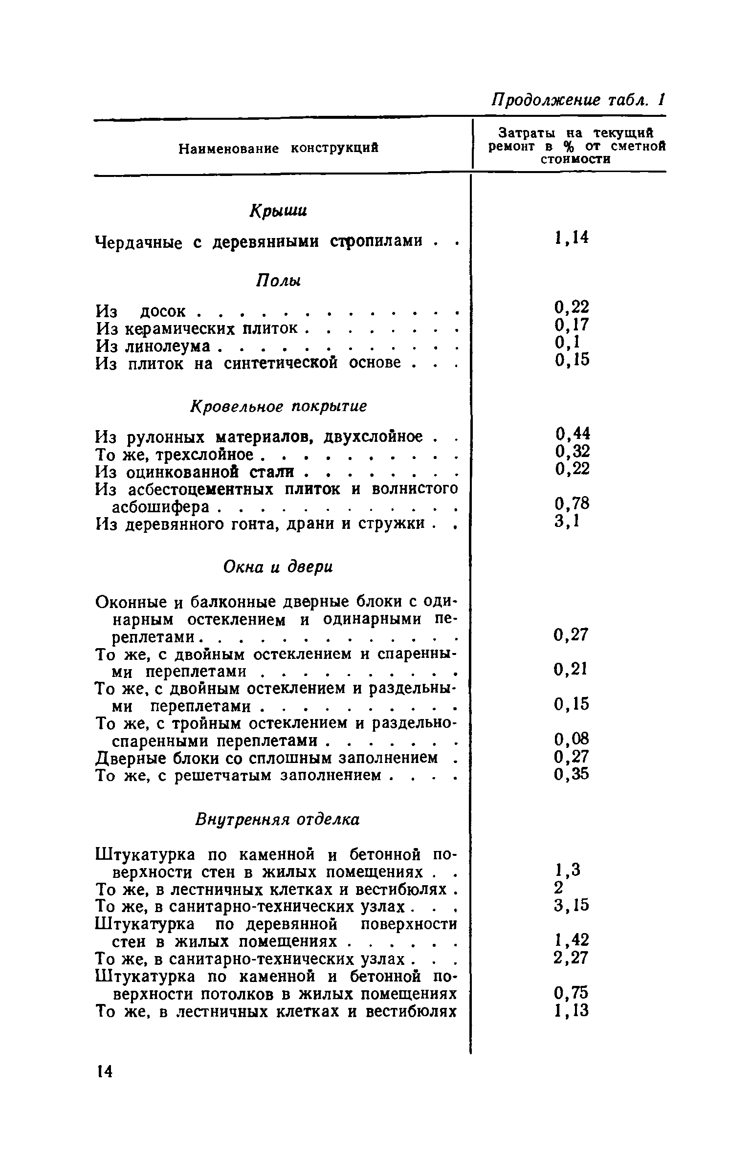 ВСН 11-73/Госгражданстрой