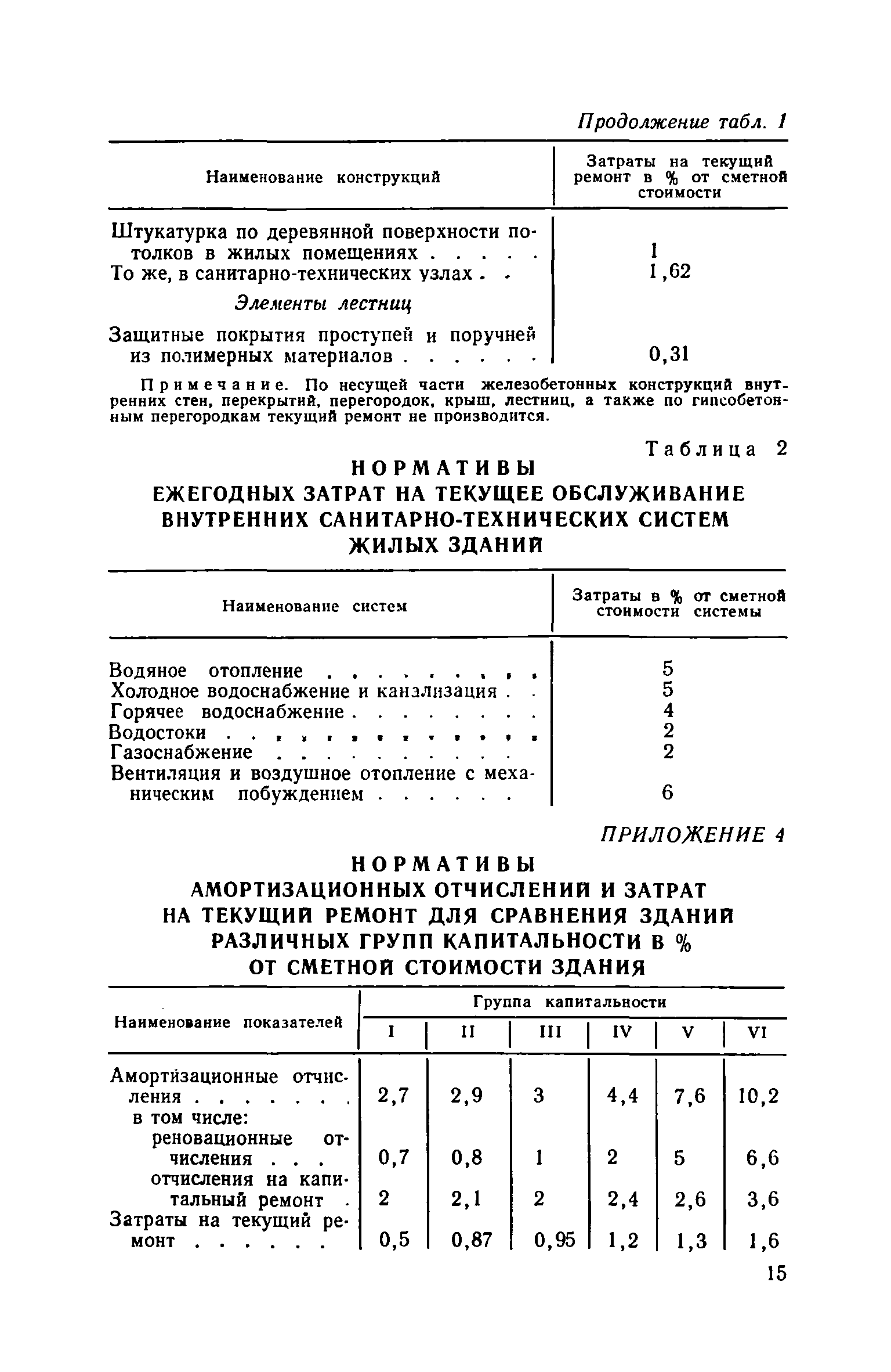 ВСН 11-73/Госгражданстрой