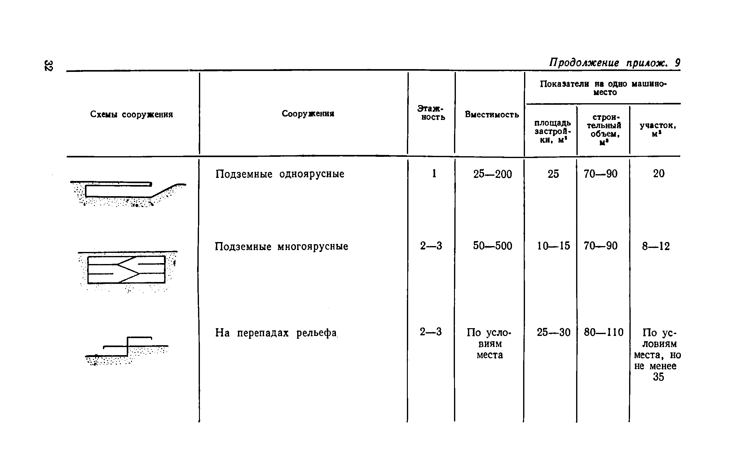 ВСН 15-73/Госгражданстрой