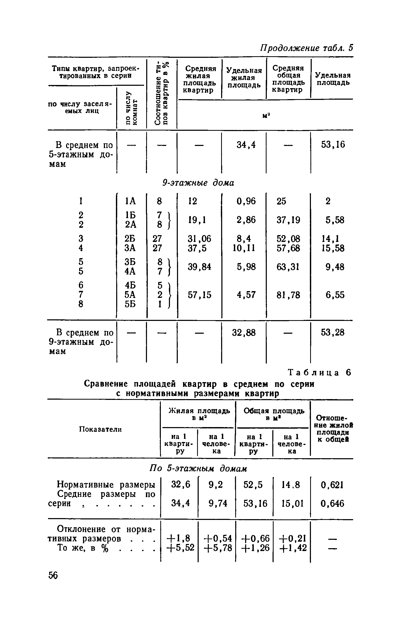 ВСН 10-73