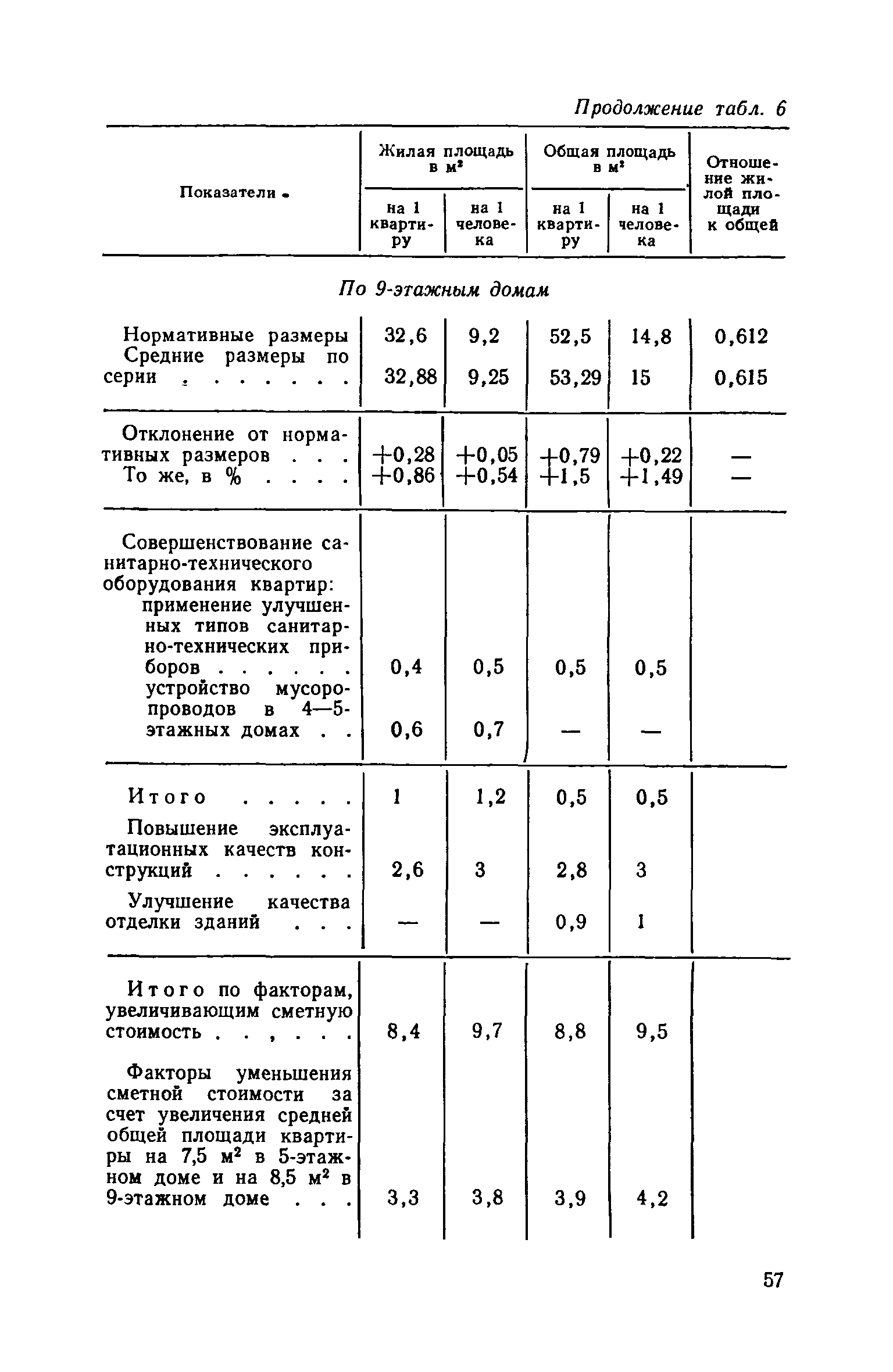 ВСН 10-73