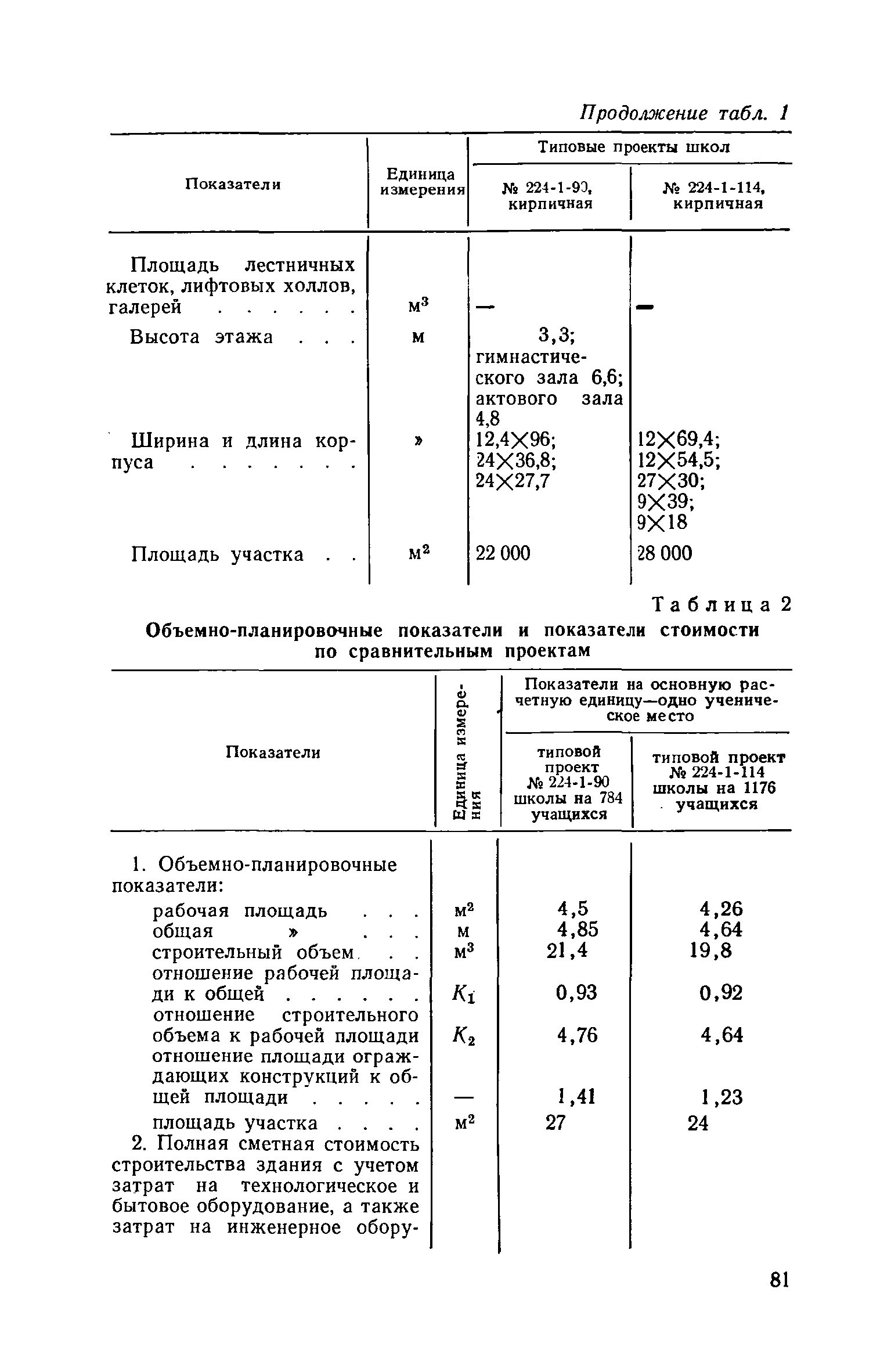 ВСН 10-73