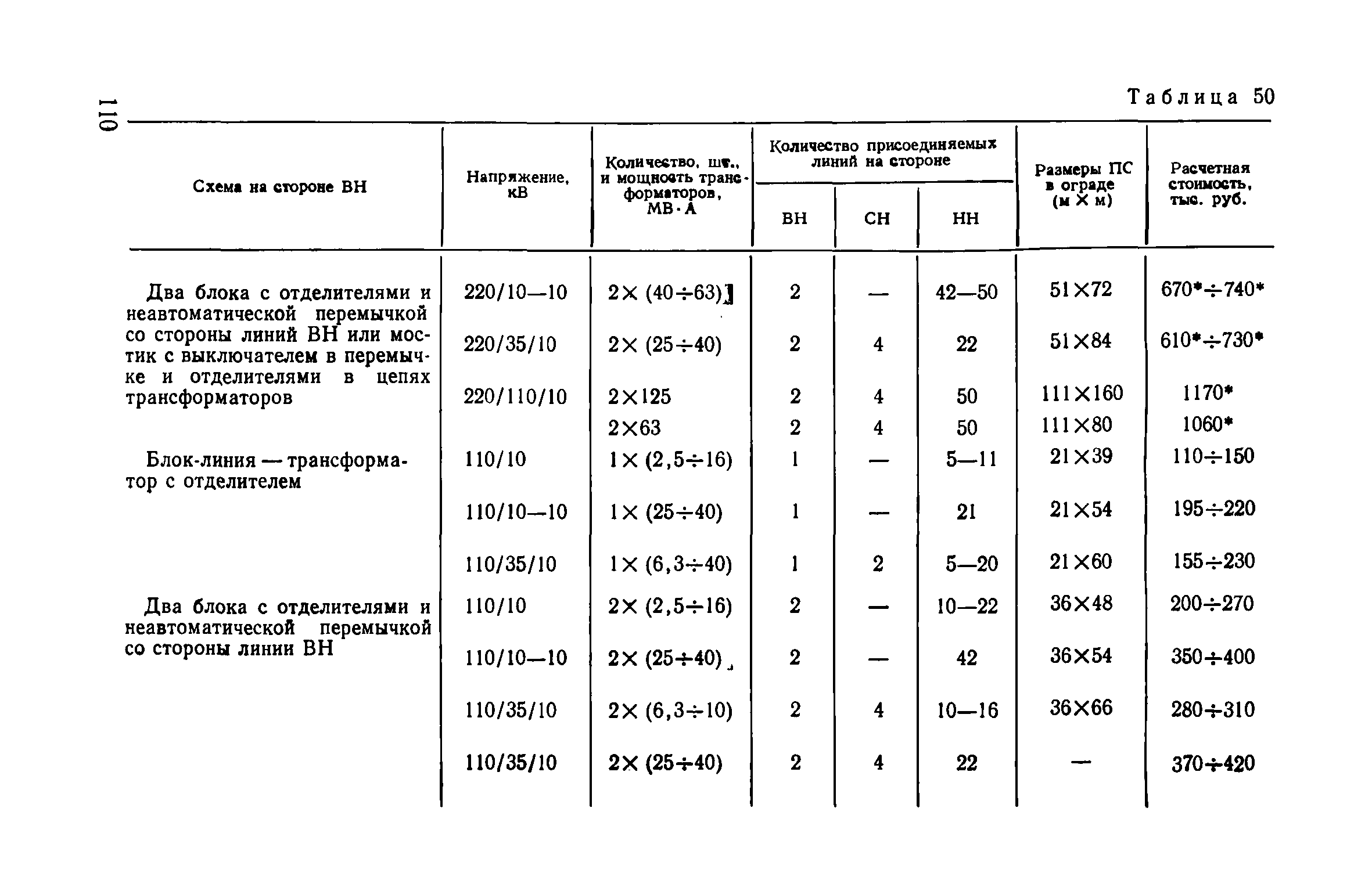 Пособие к ВСН 97-83