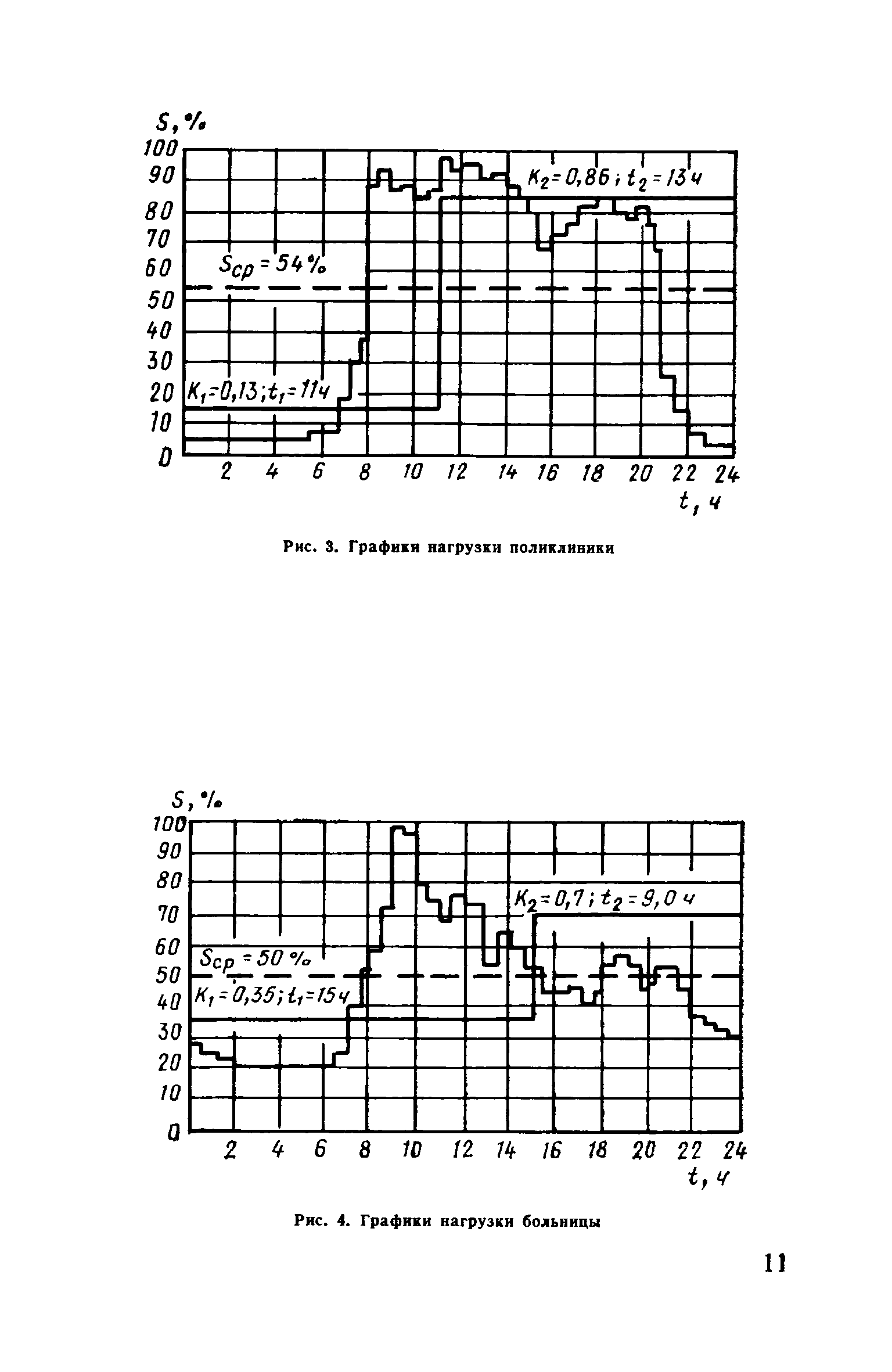 Пособие к ВСН 97-83