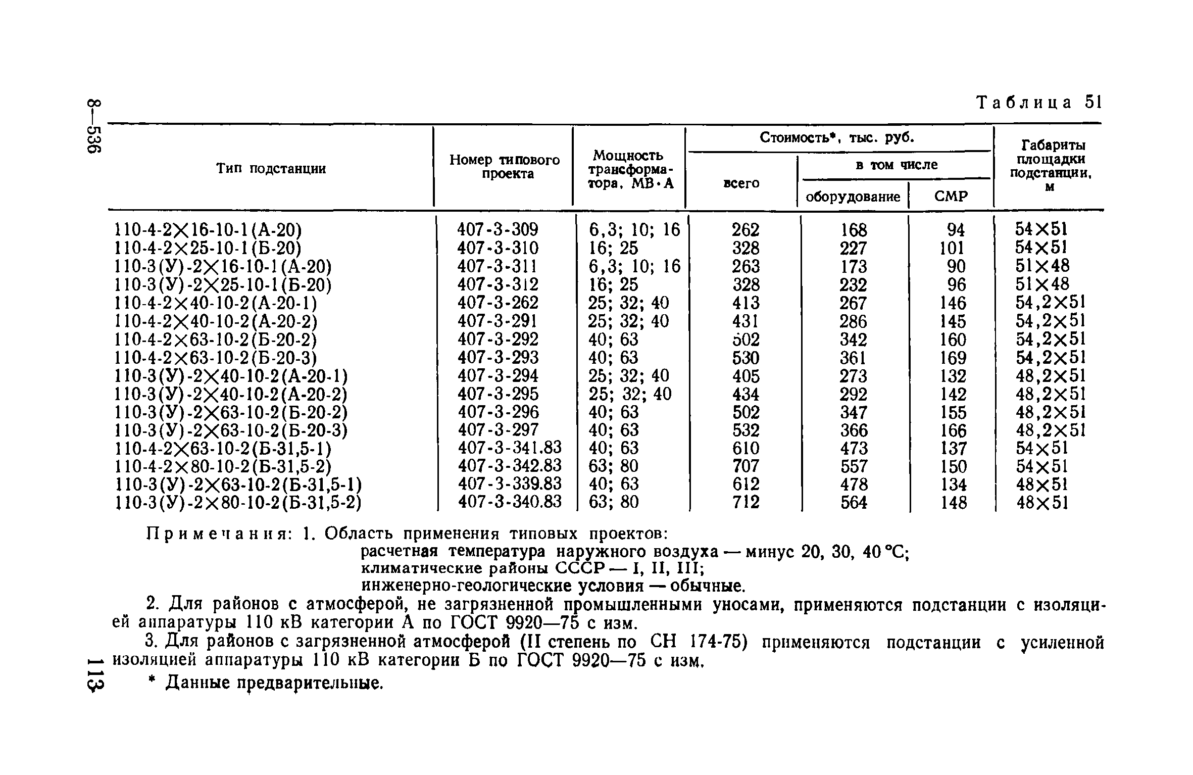 Пособие к ВСН 97-83