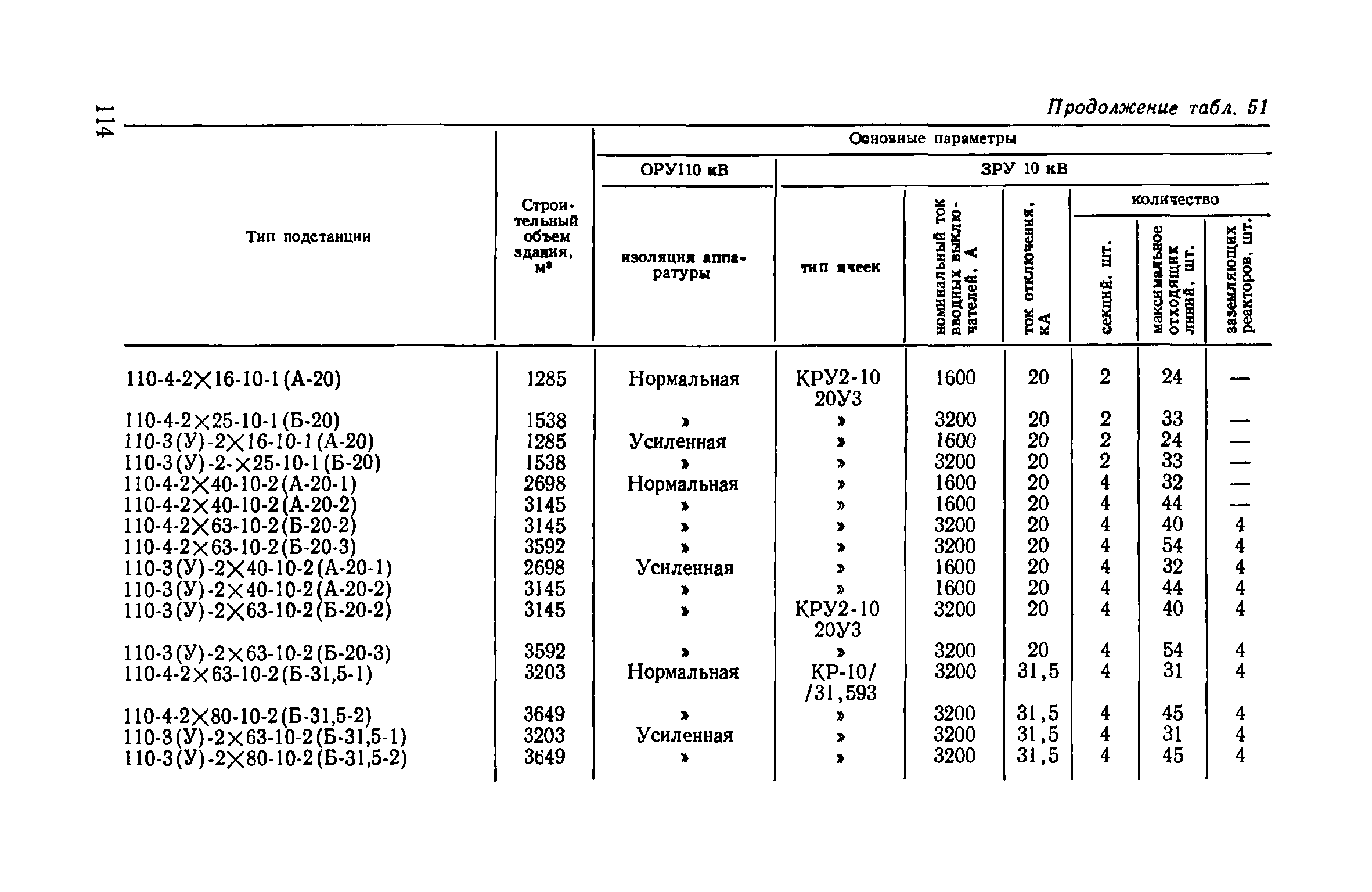 Пособие к ВСН 97-83