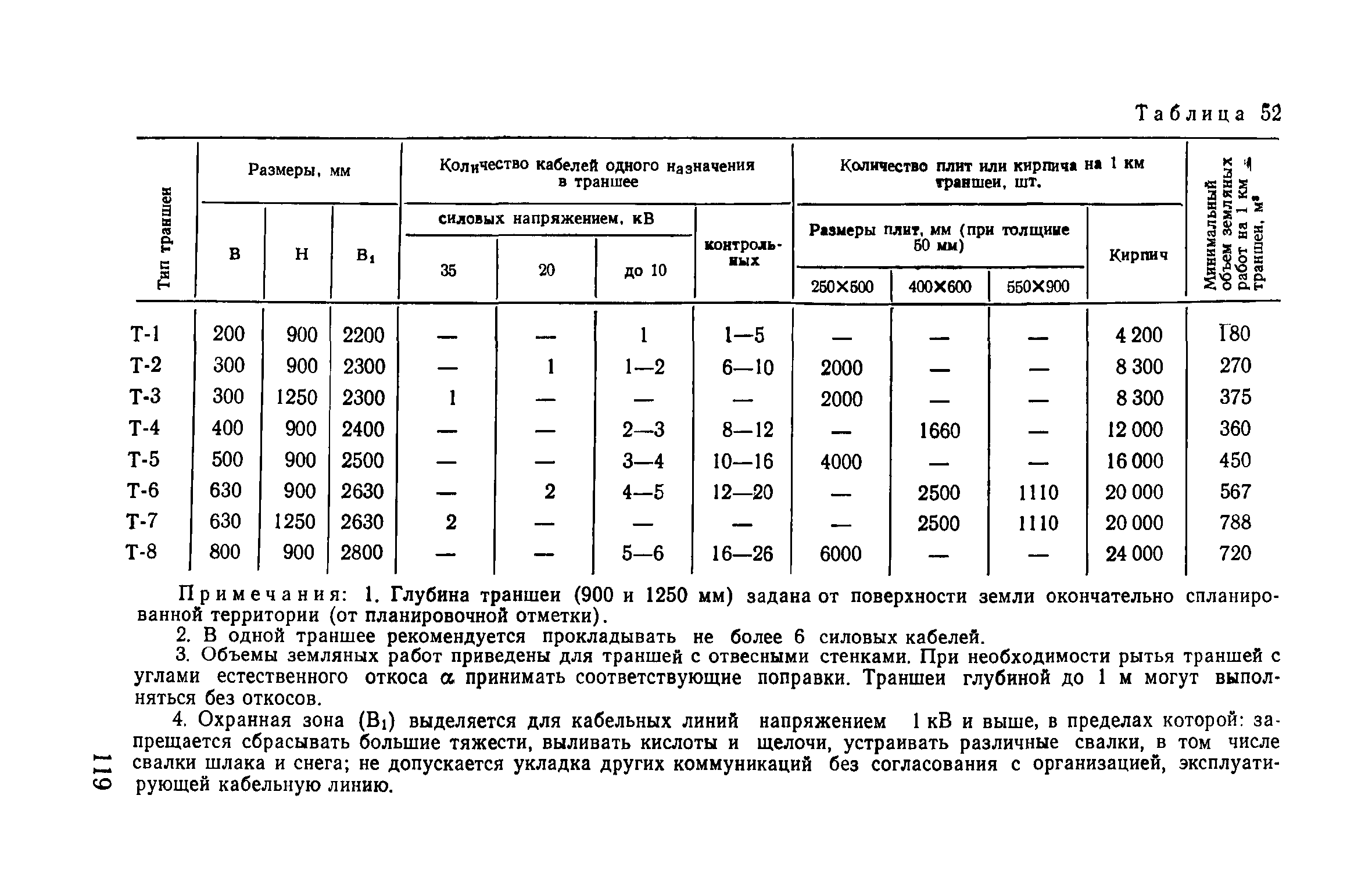 Пособие к ВСН 97-83