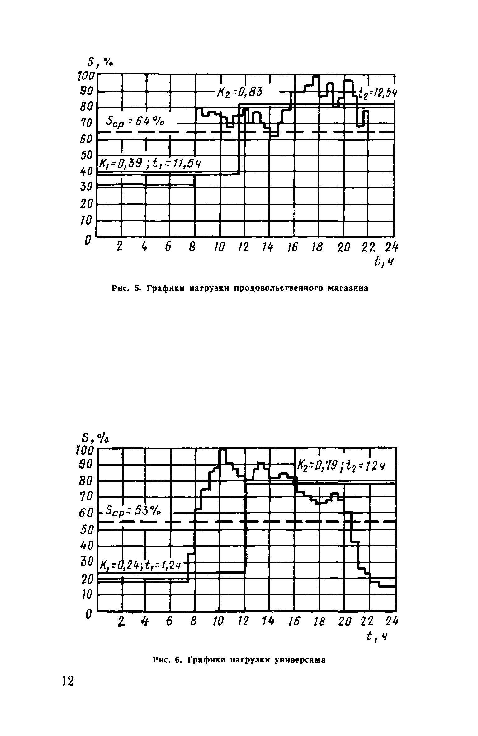 Пособие к ВСН 97-83