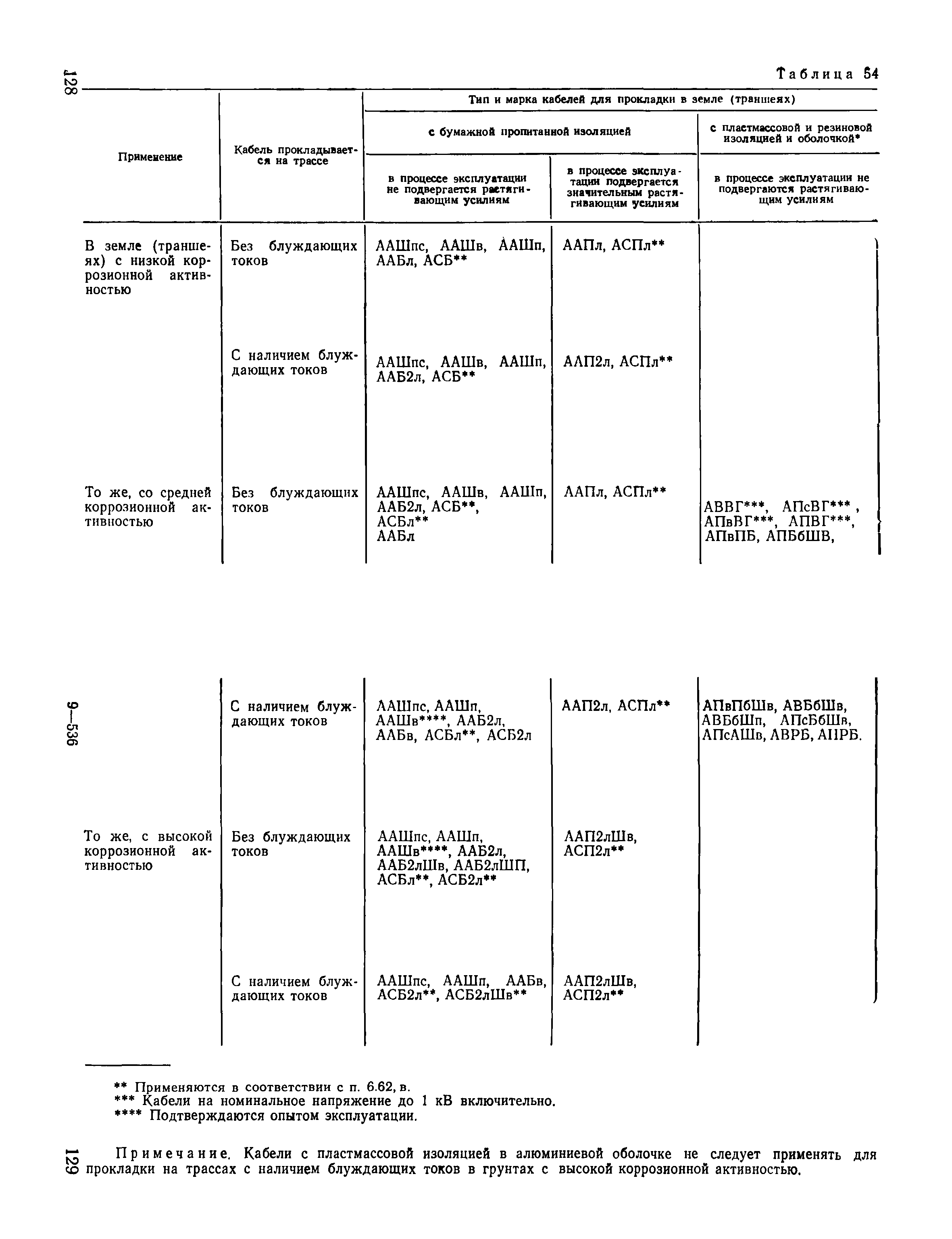 Пособие к ВСН 97-83