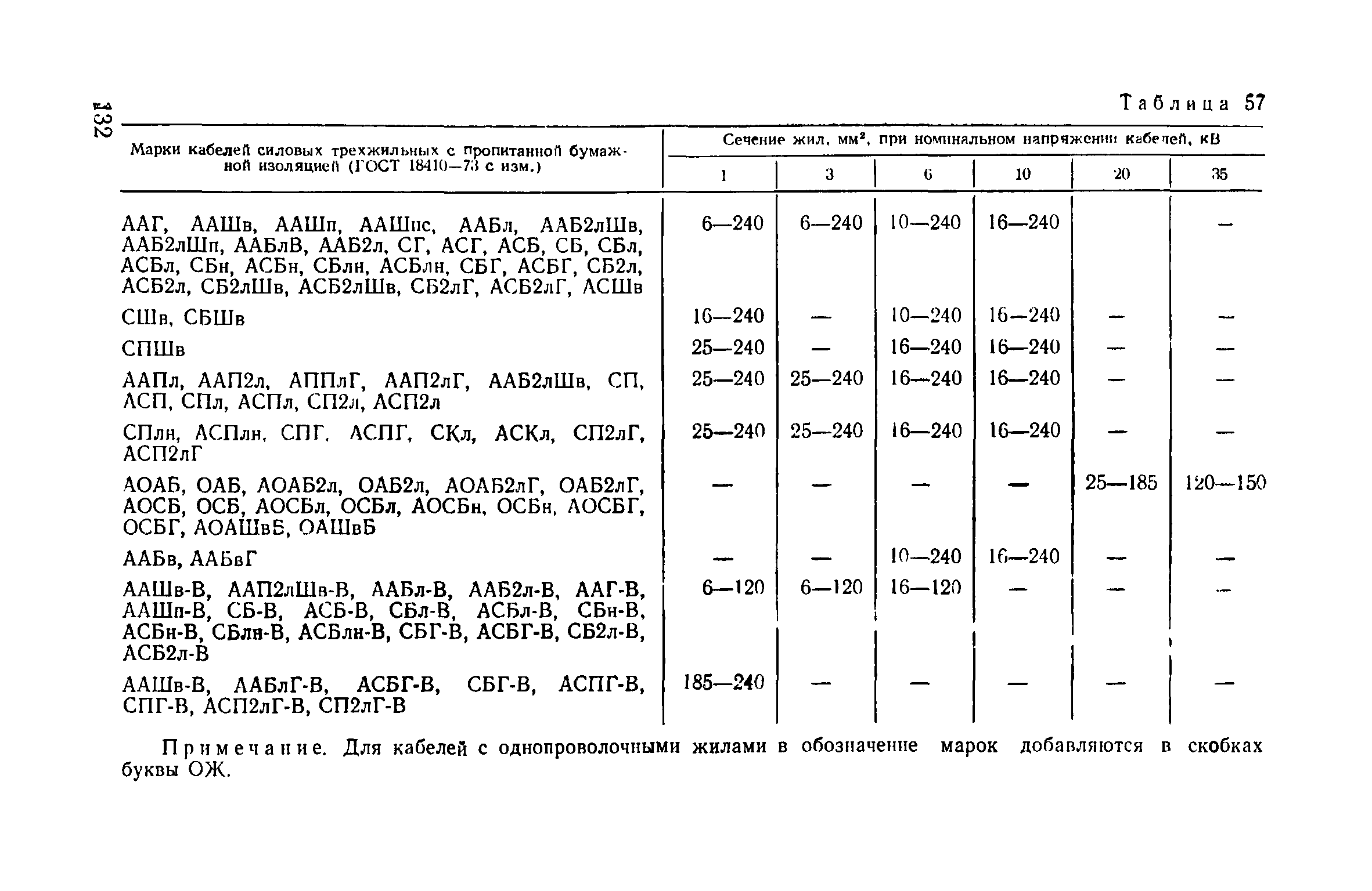 Пособие к ВСН 97-83