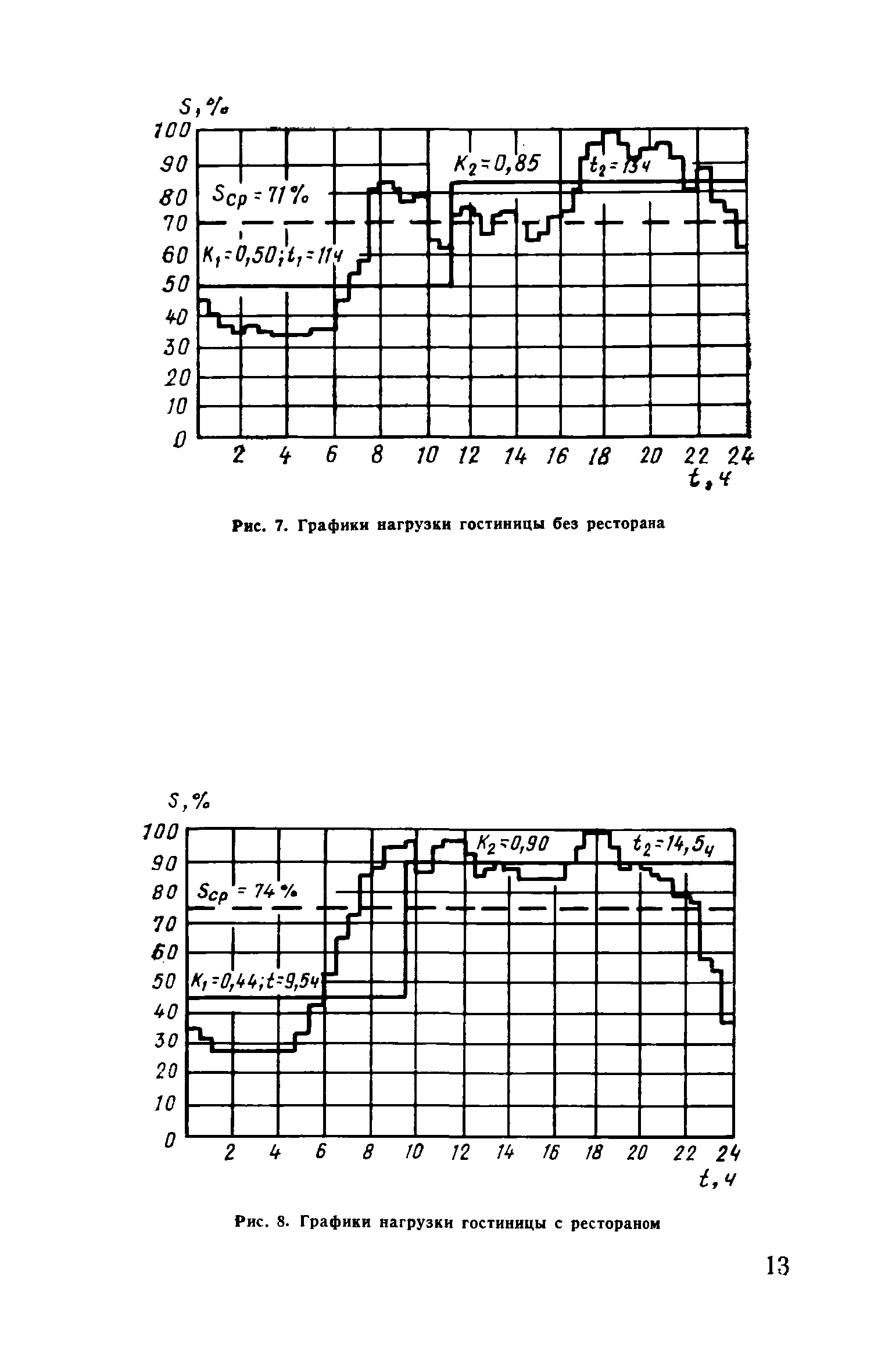 Пособие к ВСН 97-83