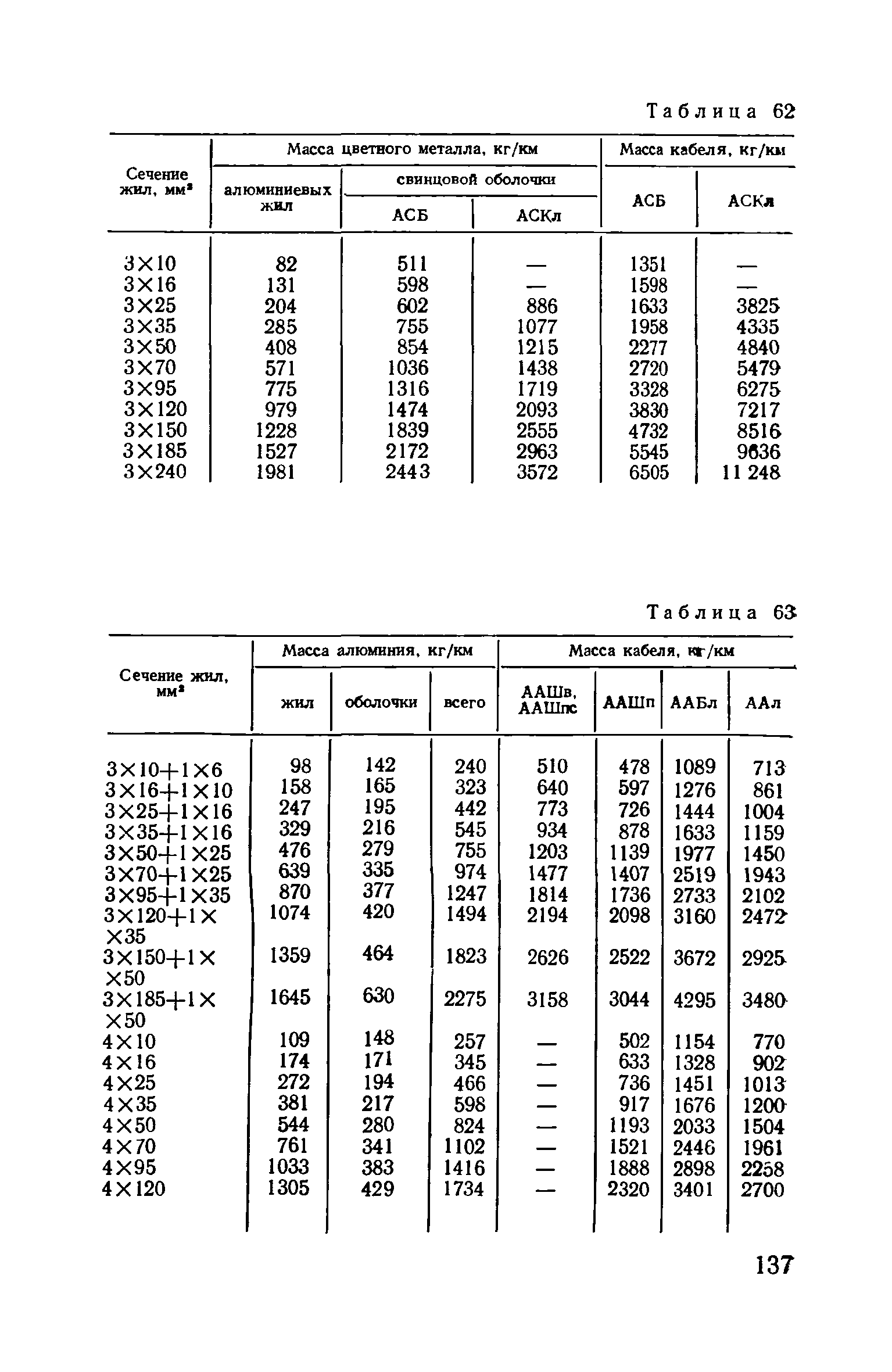 Пособие к ВСН 97-83