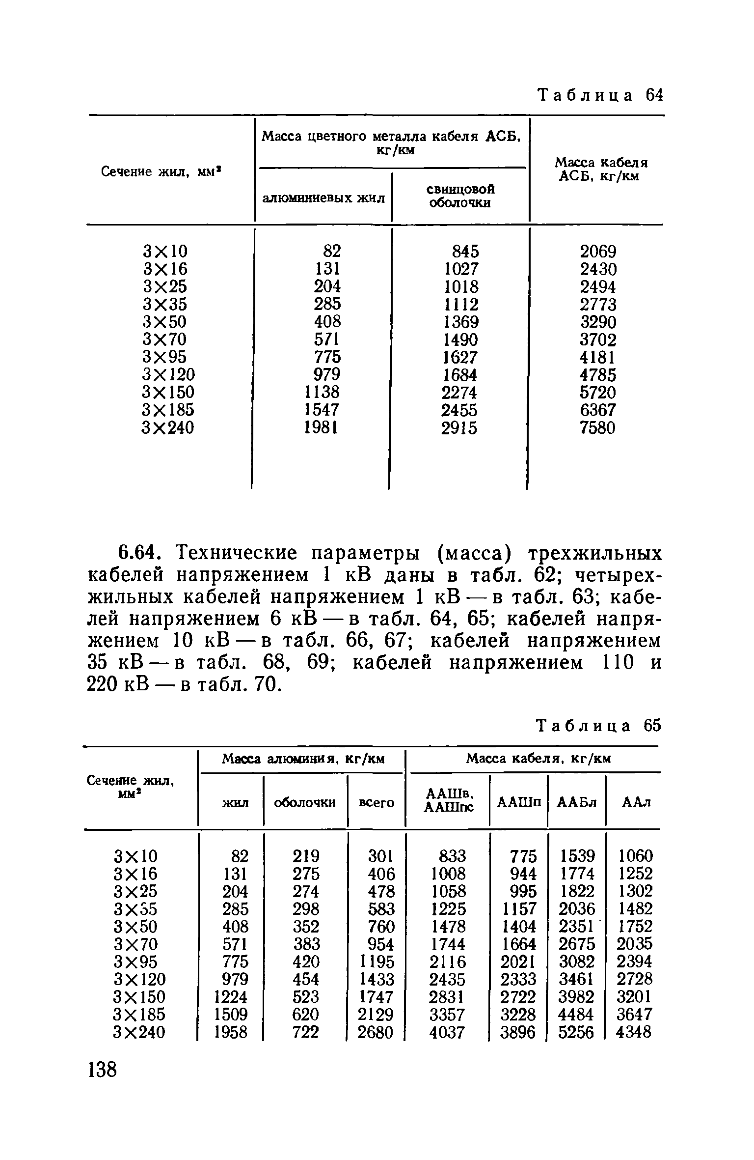 Пособие к ВСН 97-83