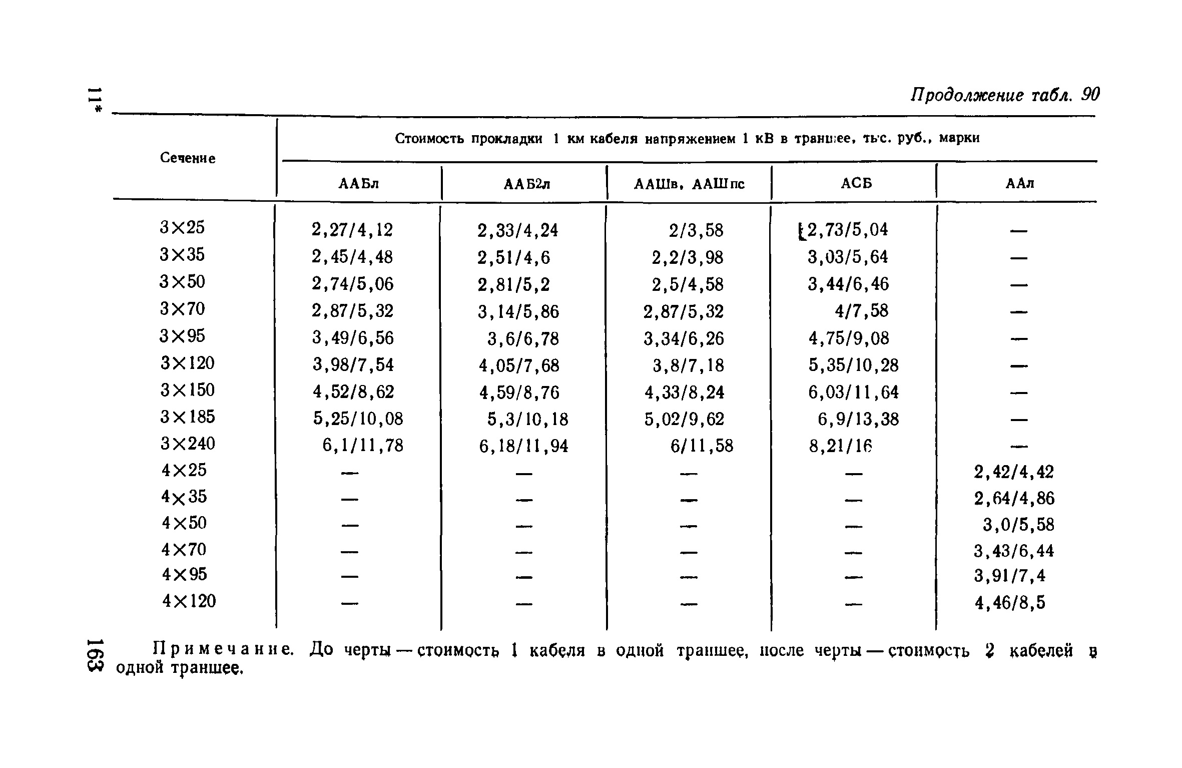 Пособие к ВСН 97-83