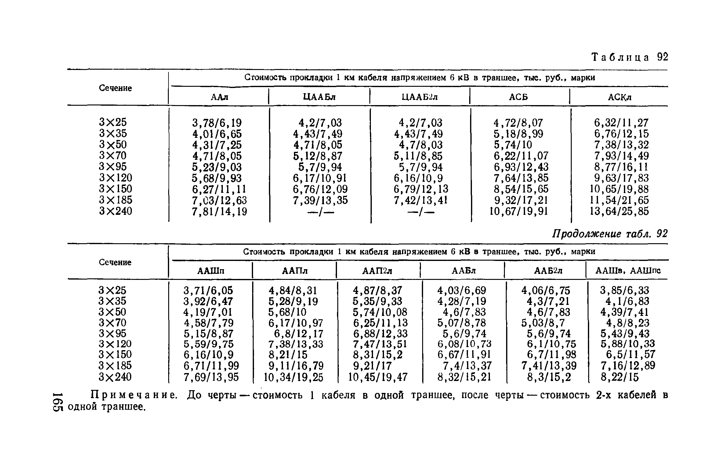 Пособие к ВСН 97-83