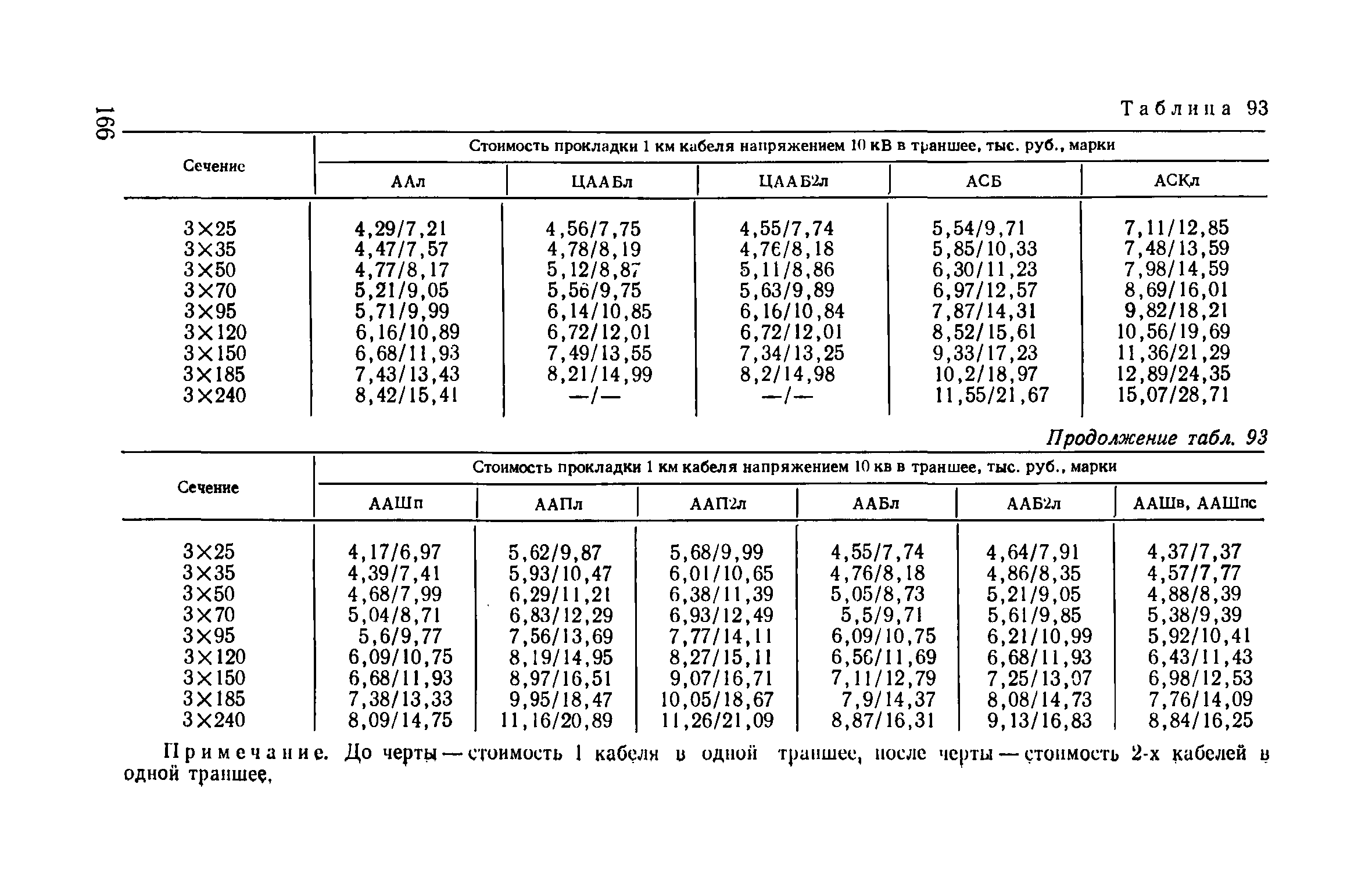 Пособие к ВСН 97-83