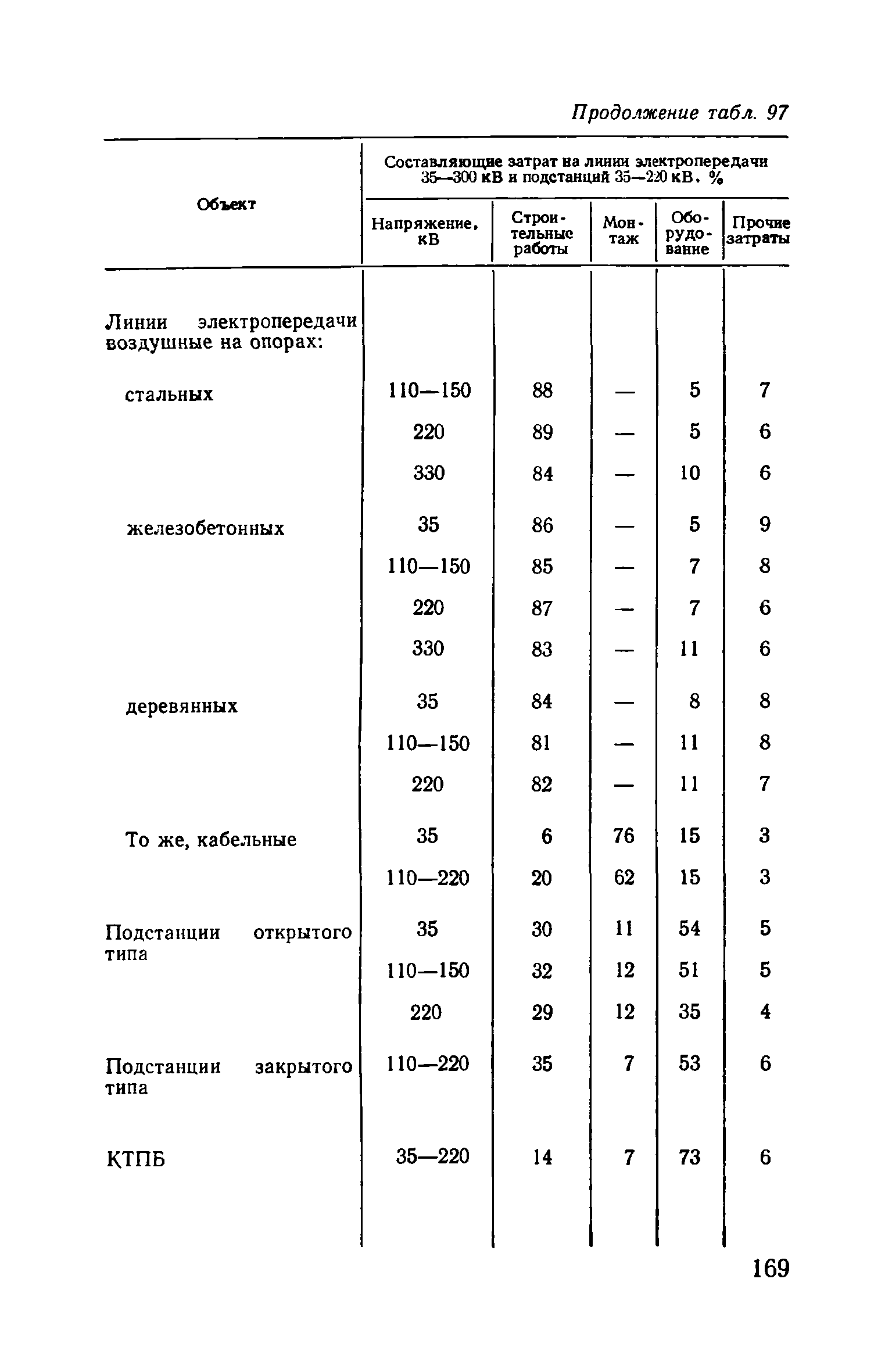 Пособие к ВСН 97-83