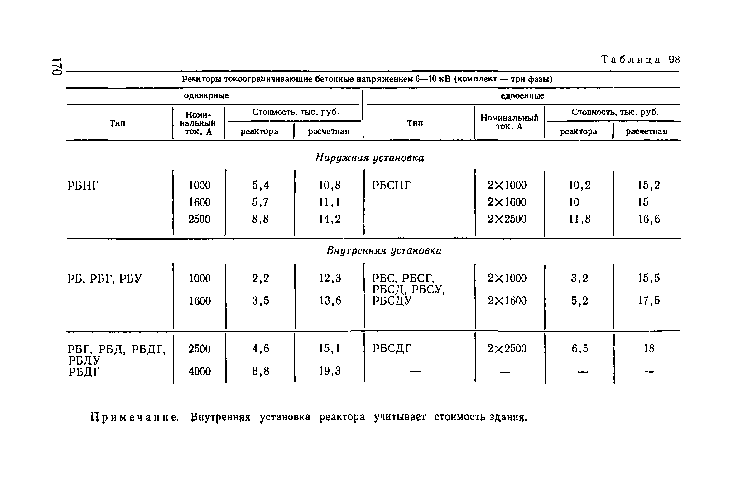 Пособие к ВСН 97-83