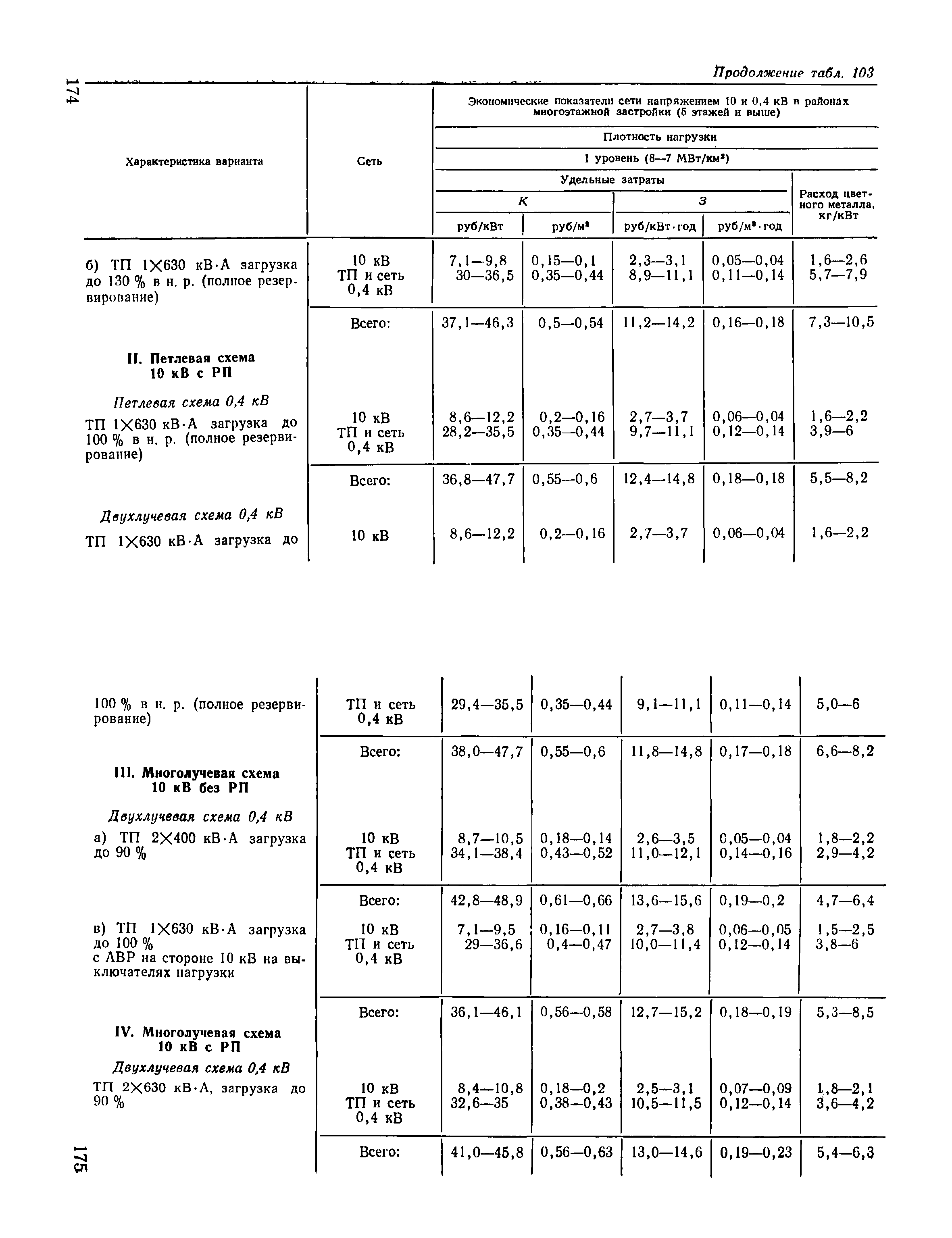 Пособие к ВСН 97-83