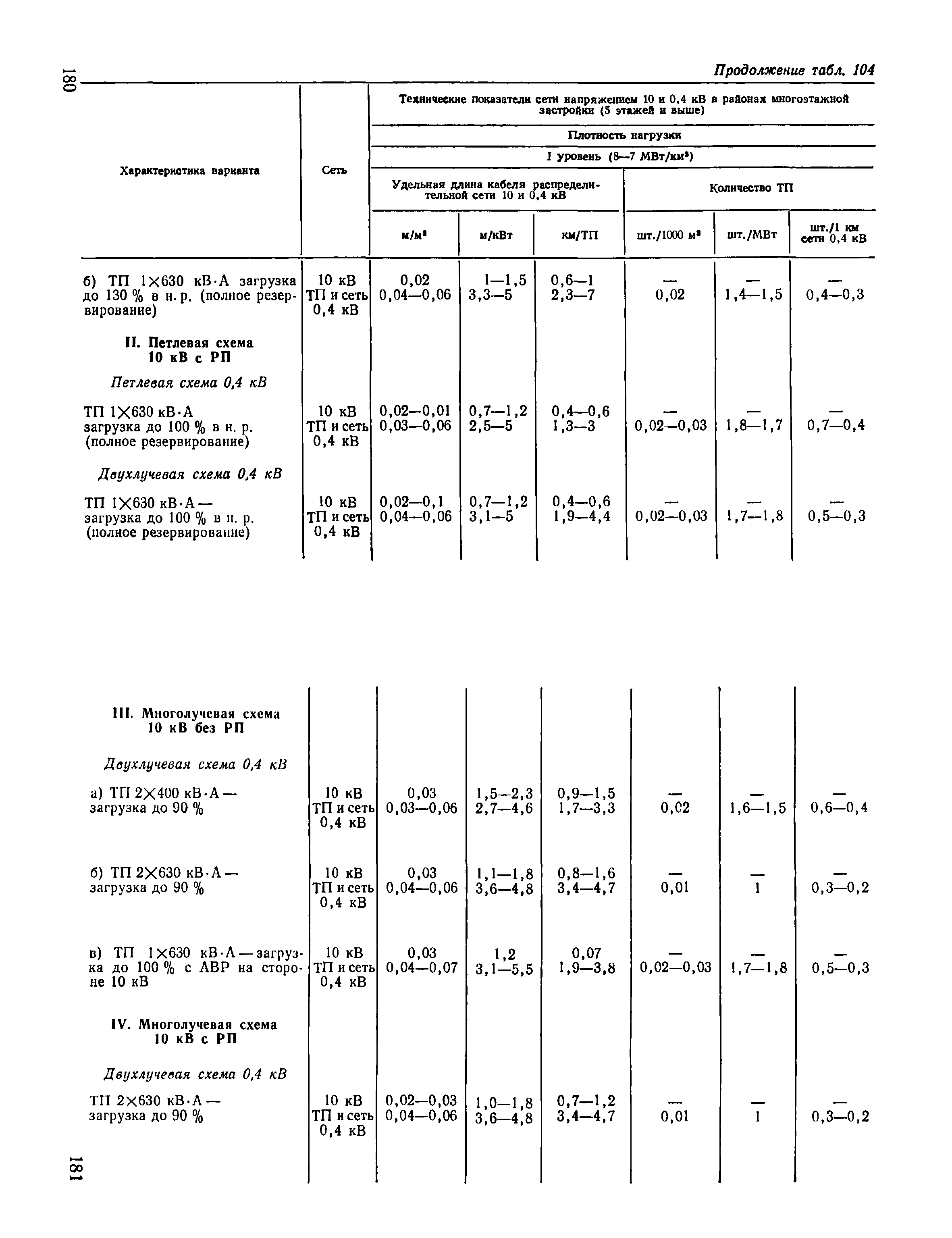 Пособие к ВСН 97-83