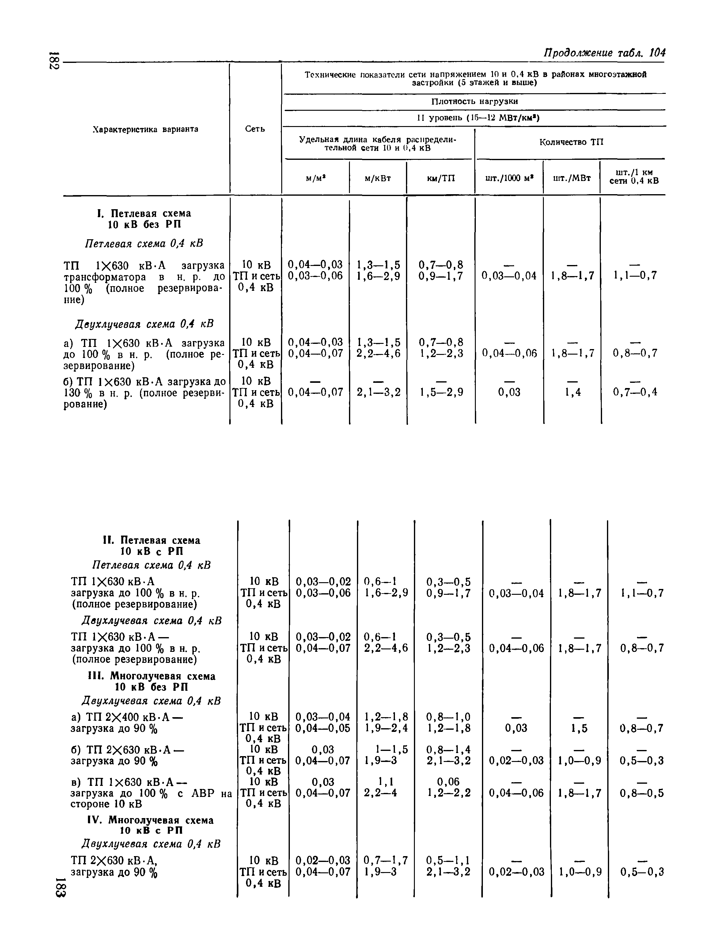 Пособие к ВСН 97-83