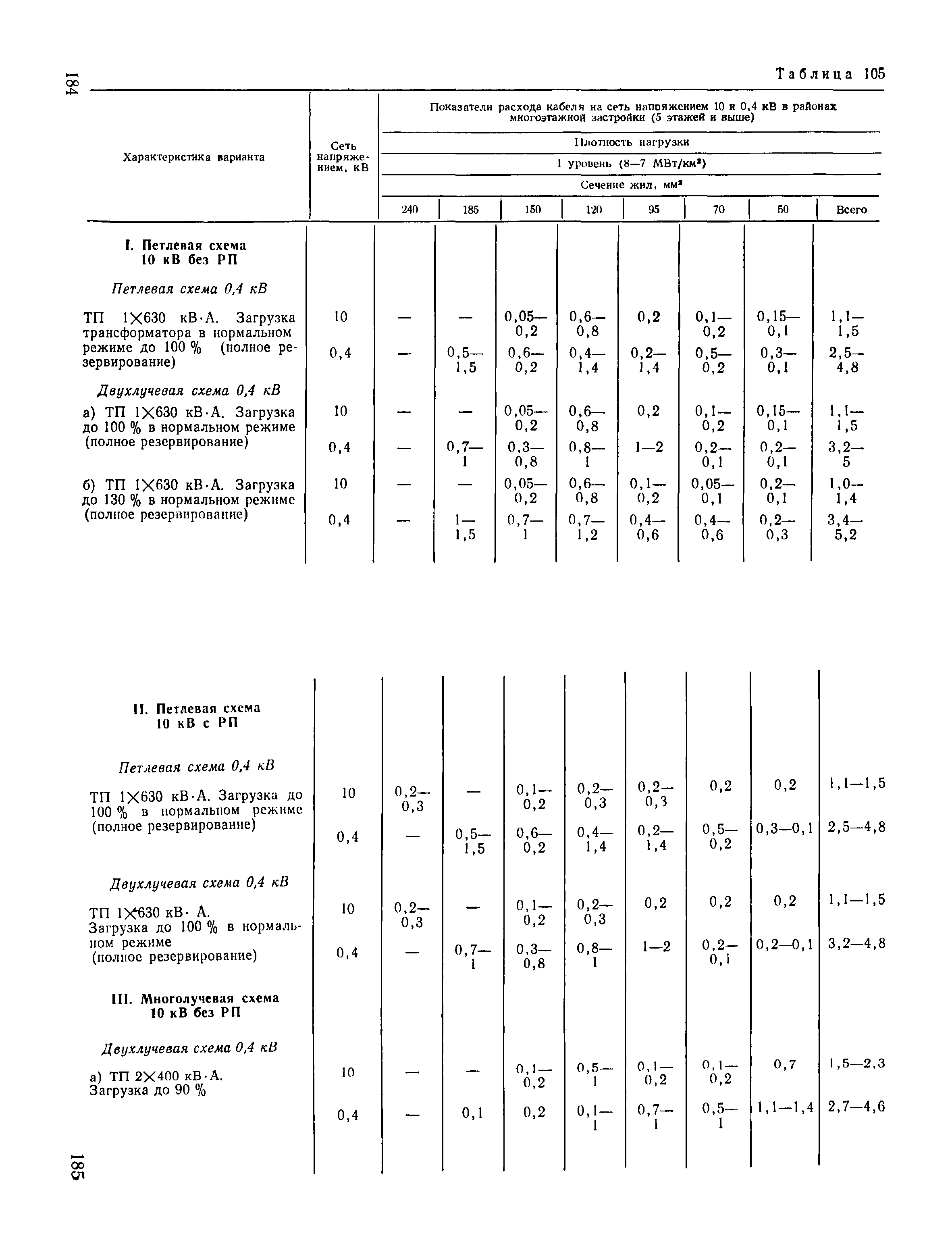 Пособие к ВСН 97-83