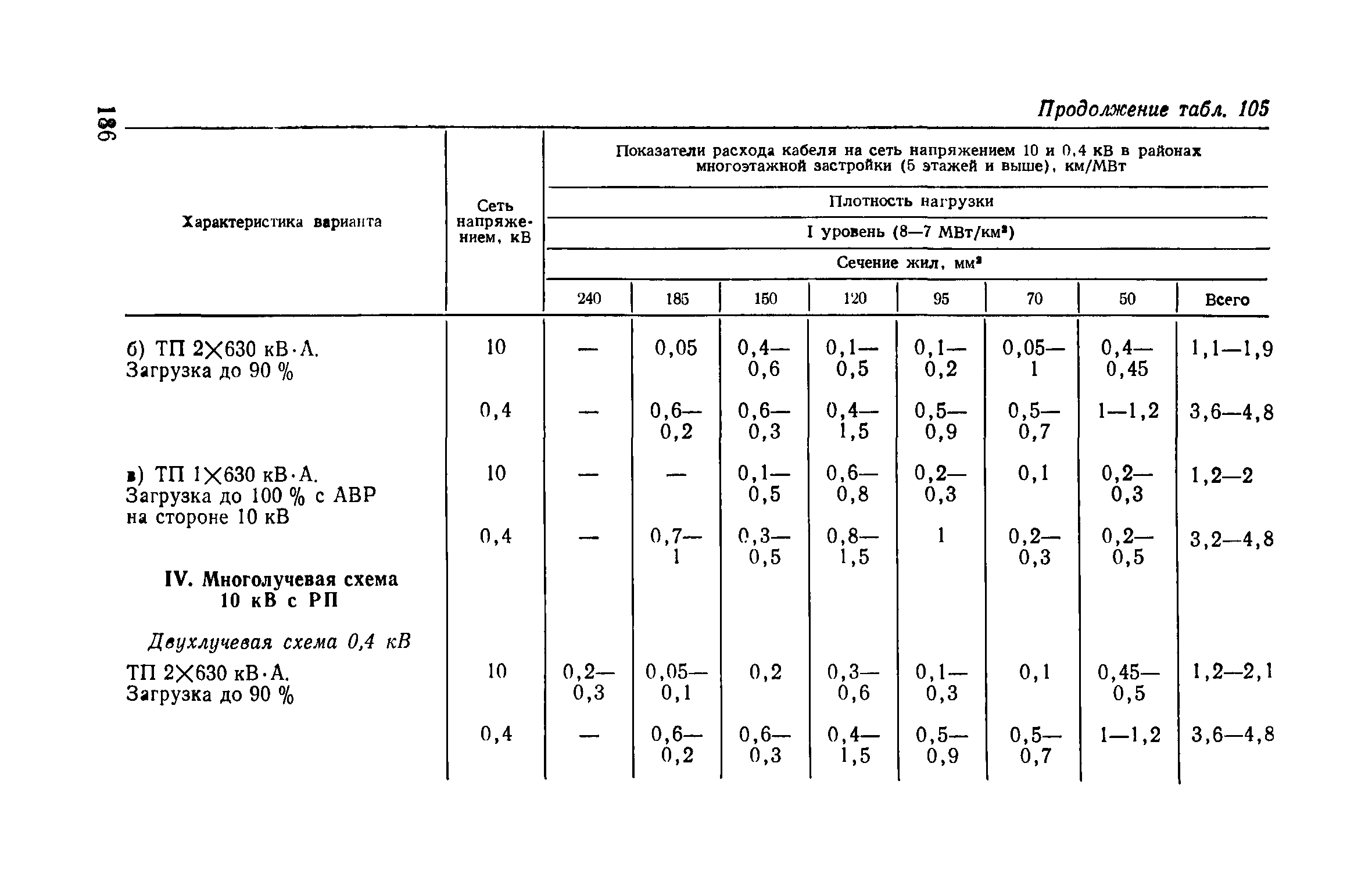 Пособие к ВСН 97-83