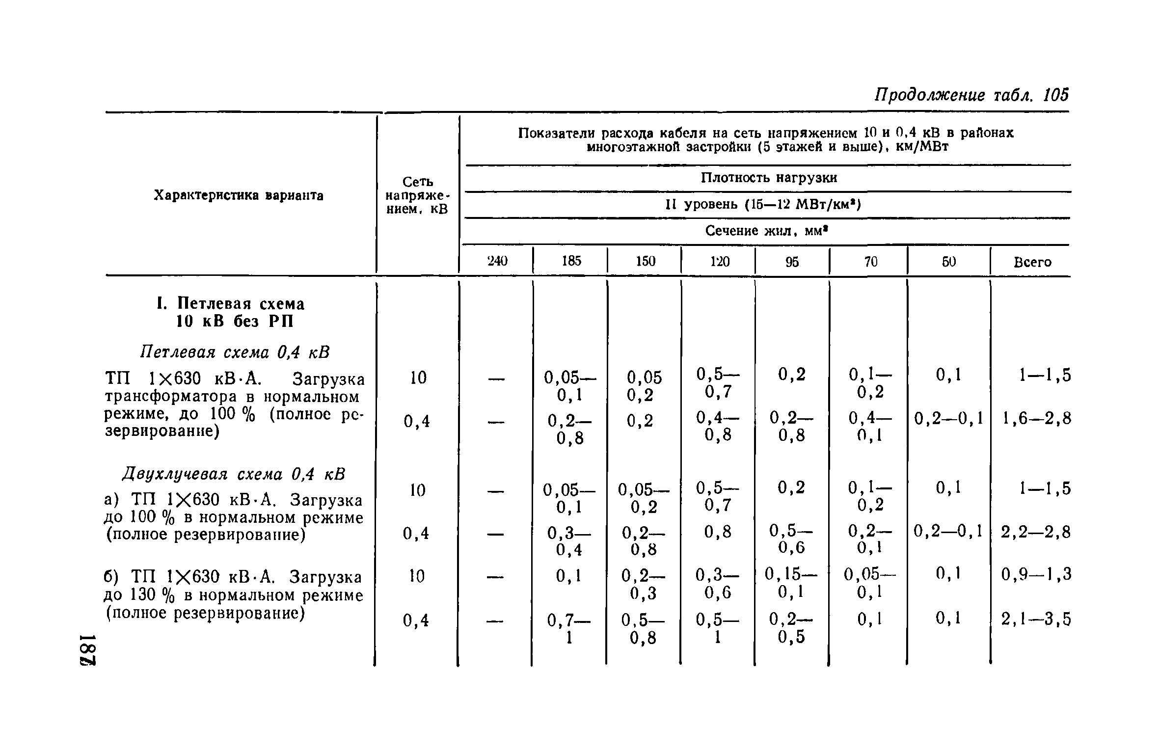 Пособие к ВСН 97-83