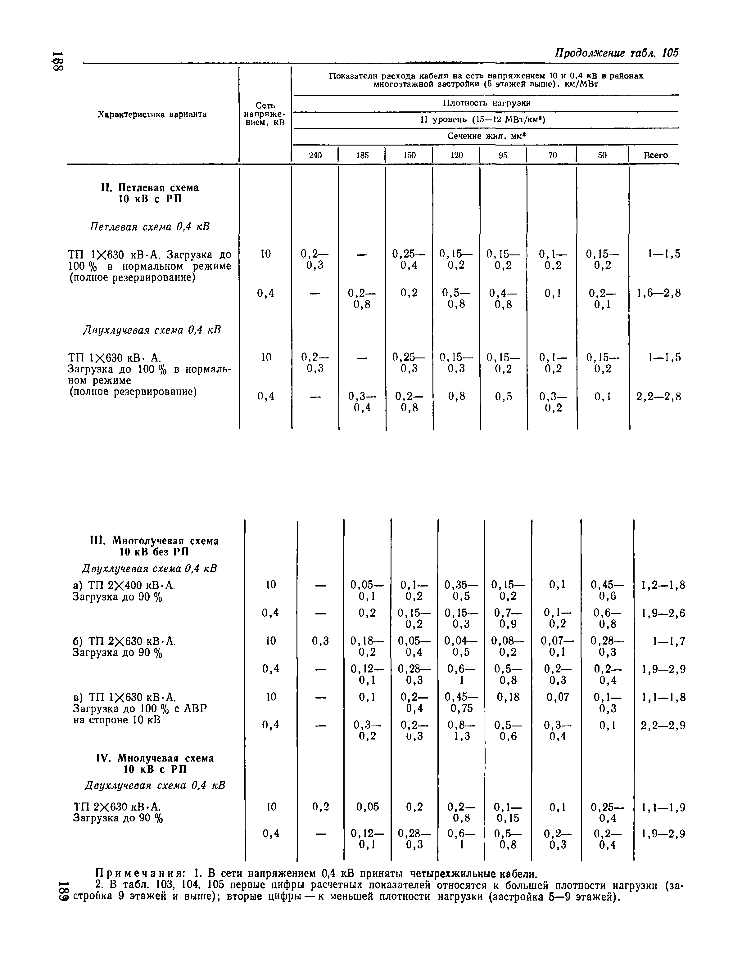 Пособие к ВСН 97-83