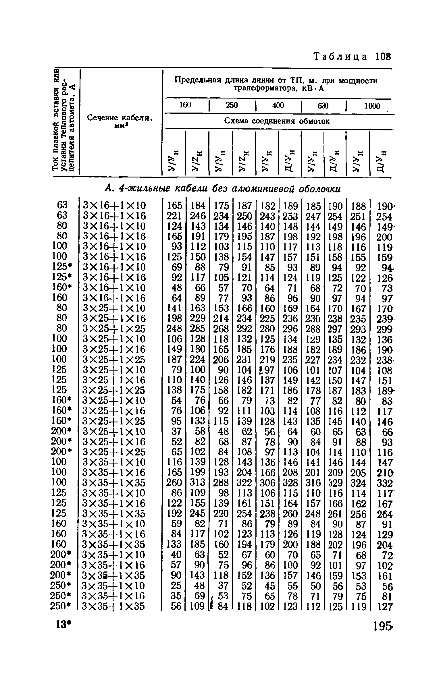 Пособие к ВСН 97-83