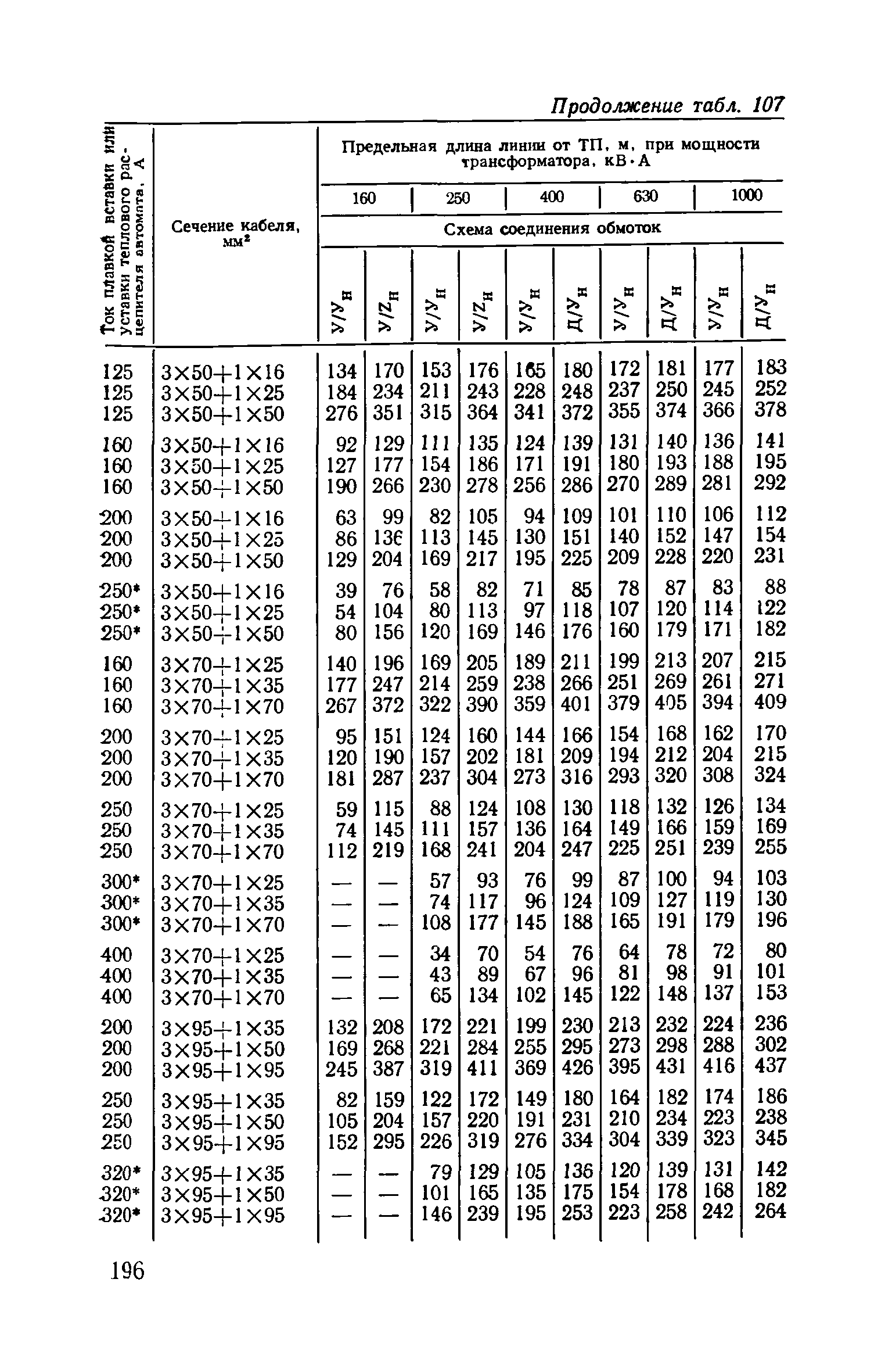 Пособие к ВСН 97-83