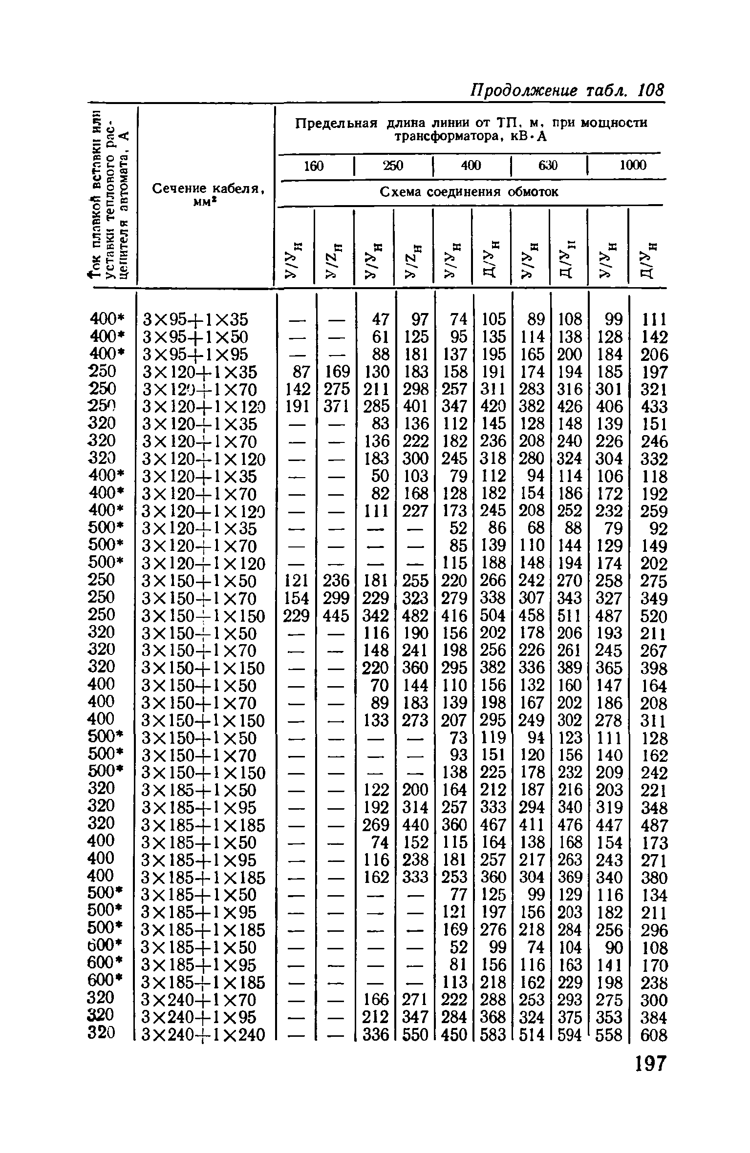 Пособие к ВСН 97-83