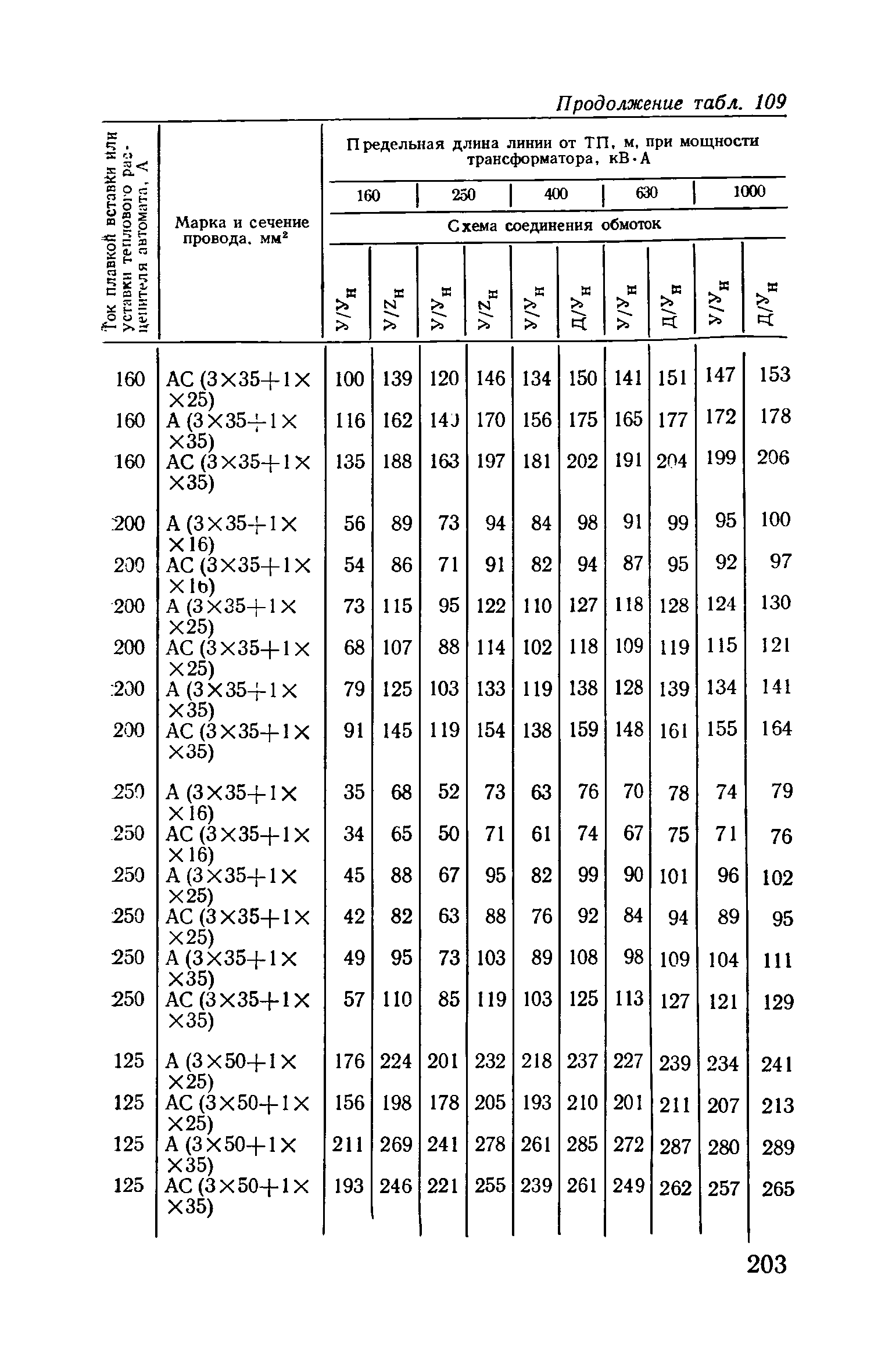 Пособие к ВСН 97-83