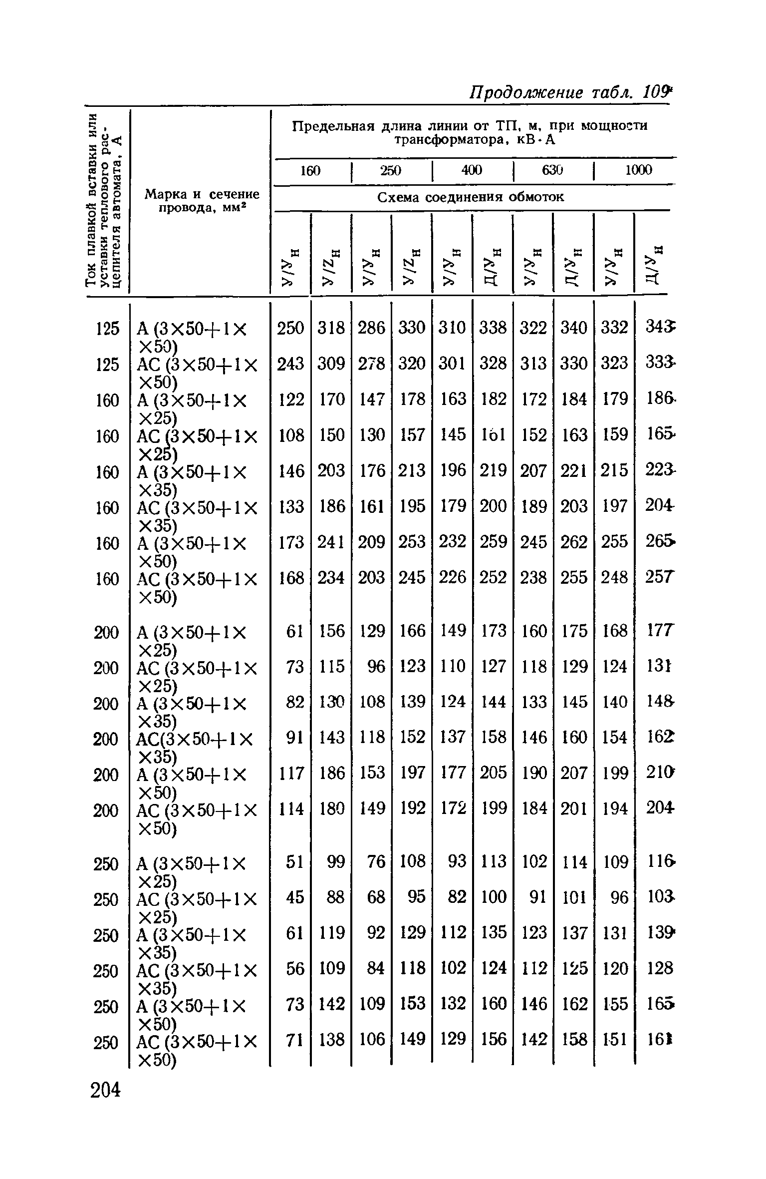 Пособие к ВСН 97-83