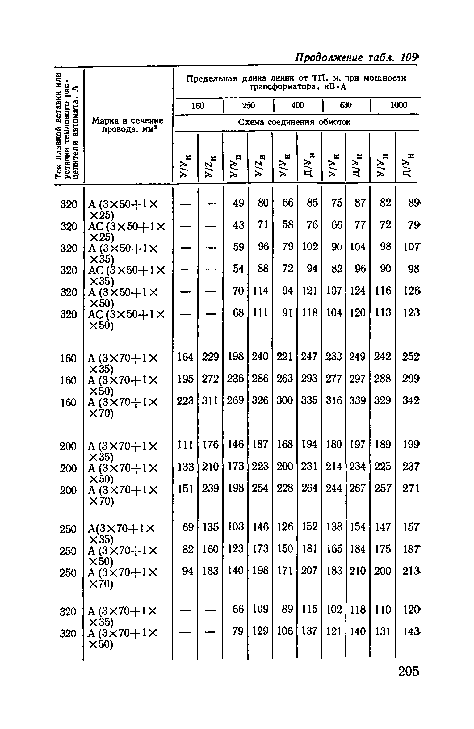 Пособие к ВСН 97-83