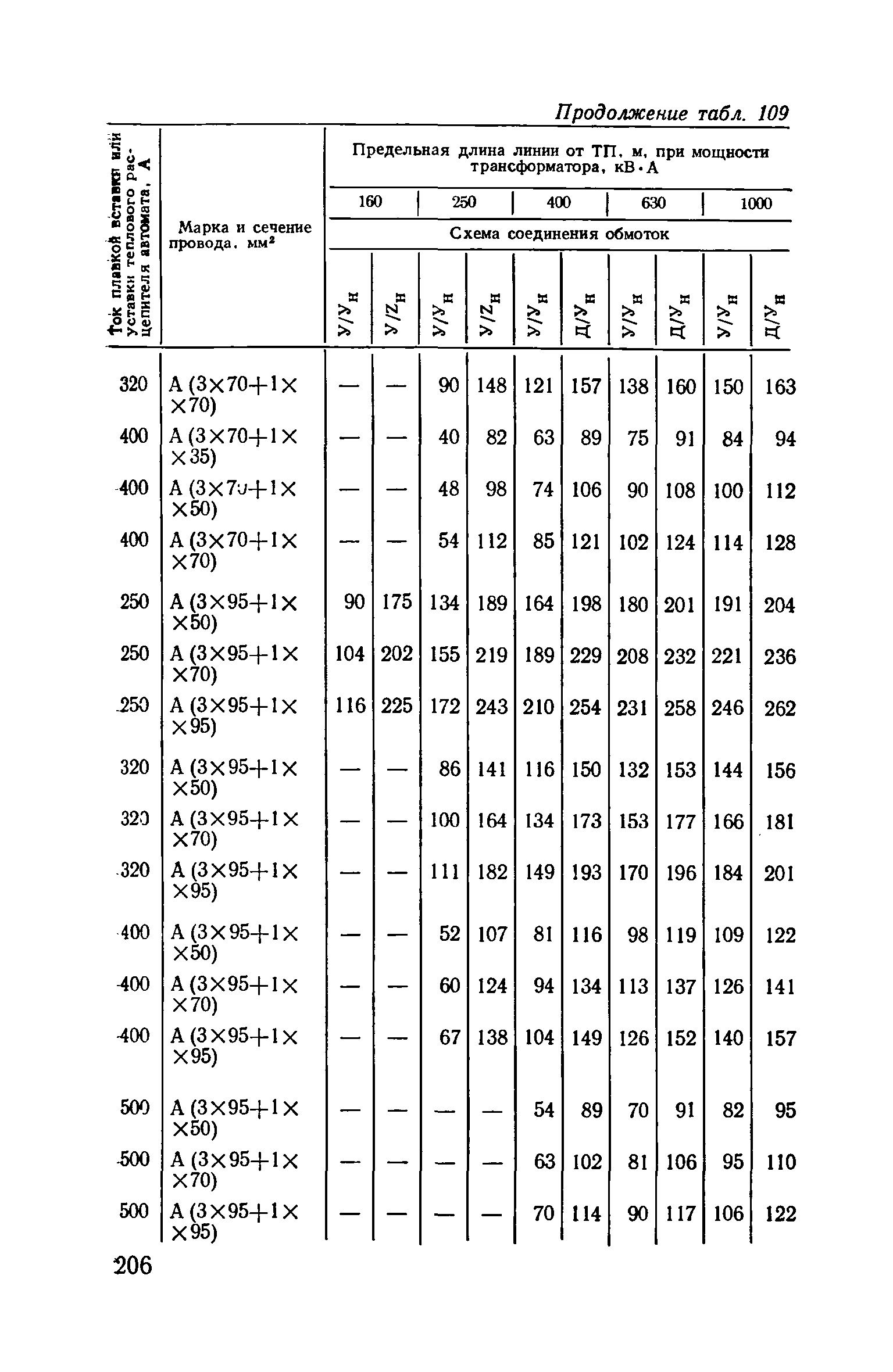 Пособие к ВСН 97-83