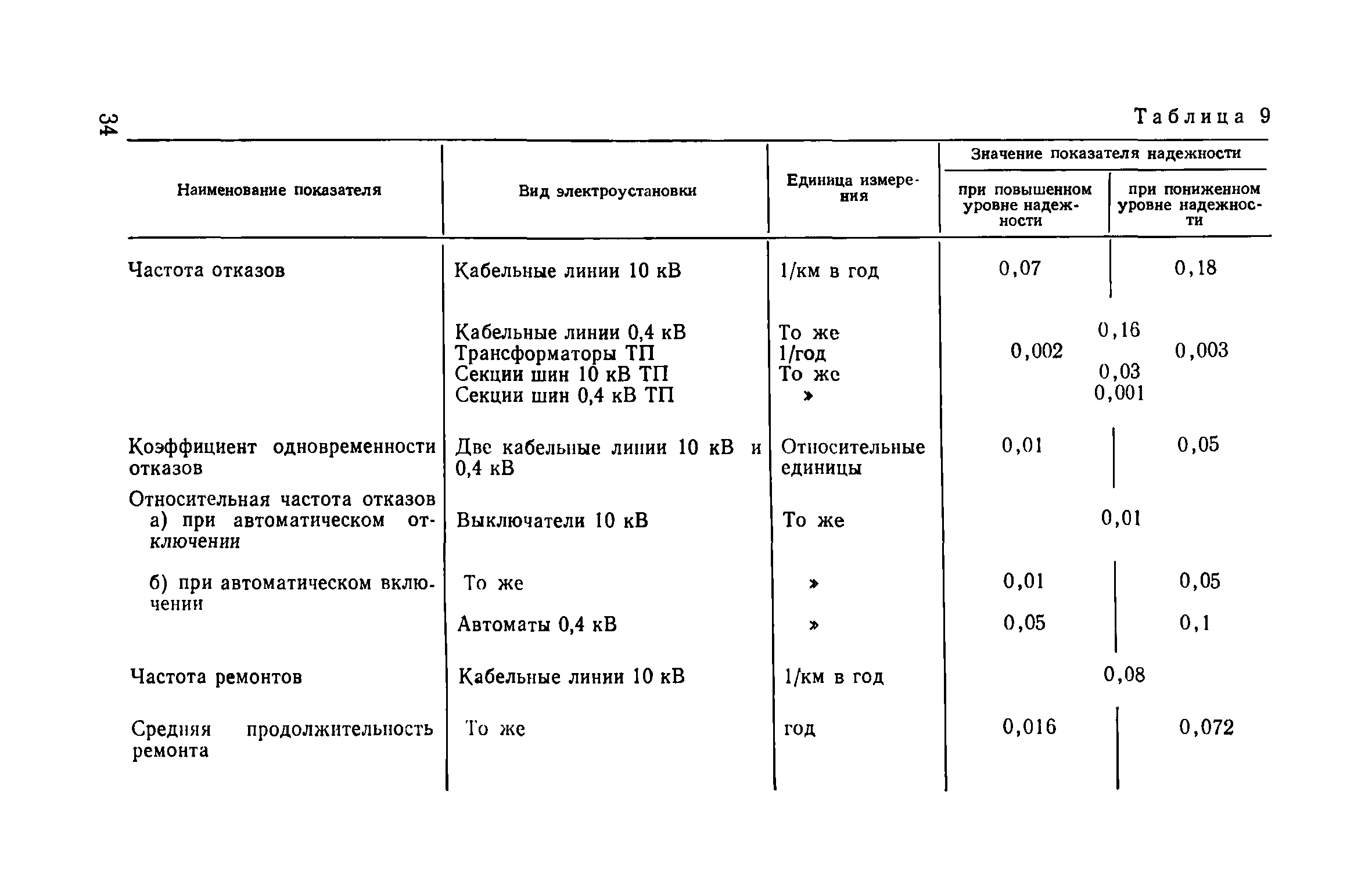 Пособие к ВСН 97-83