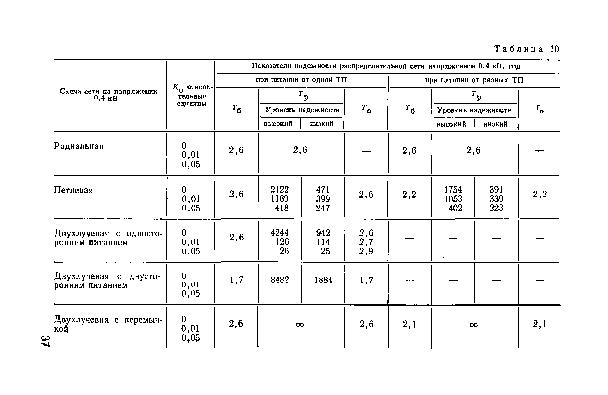 Пособие к ВСН 97-83