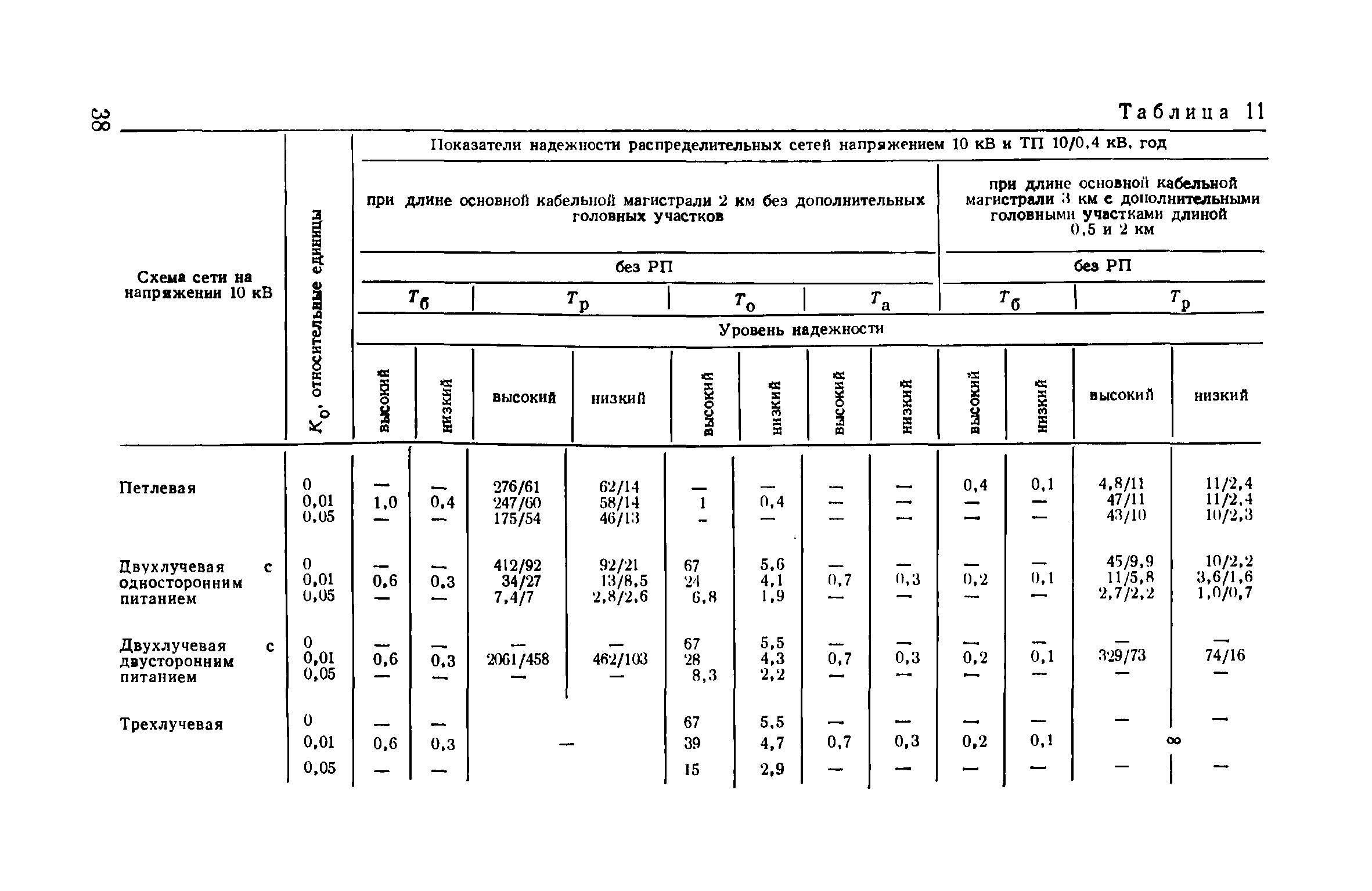 Пособие к ВСН 97-83