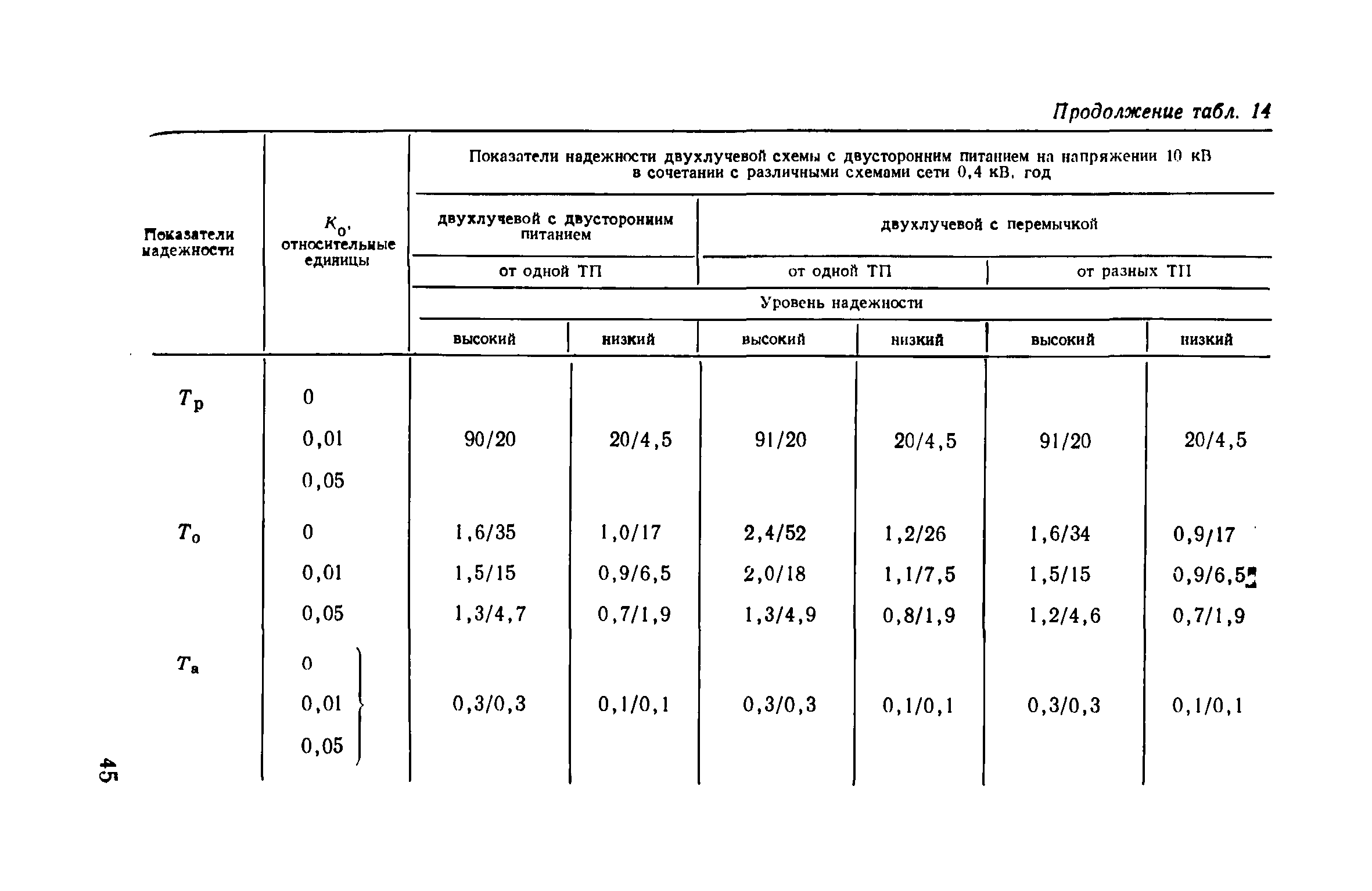 Пособие к ВСН 97-83