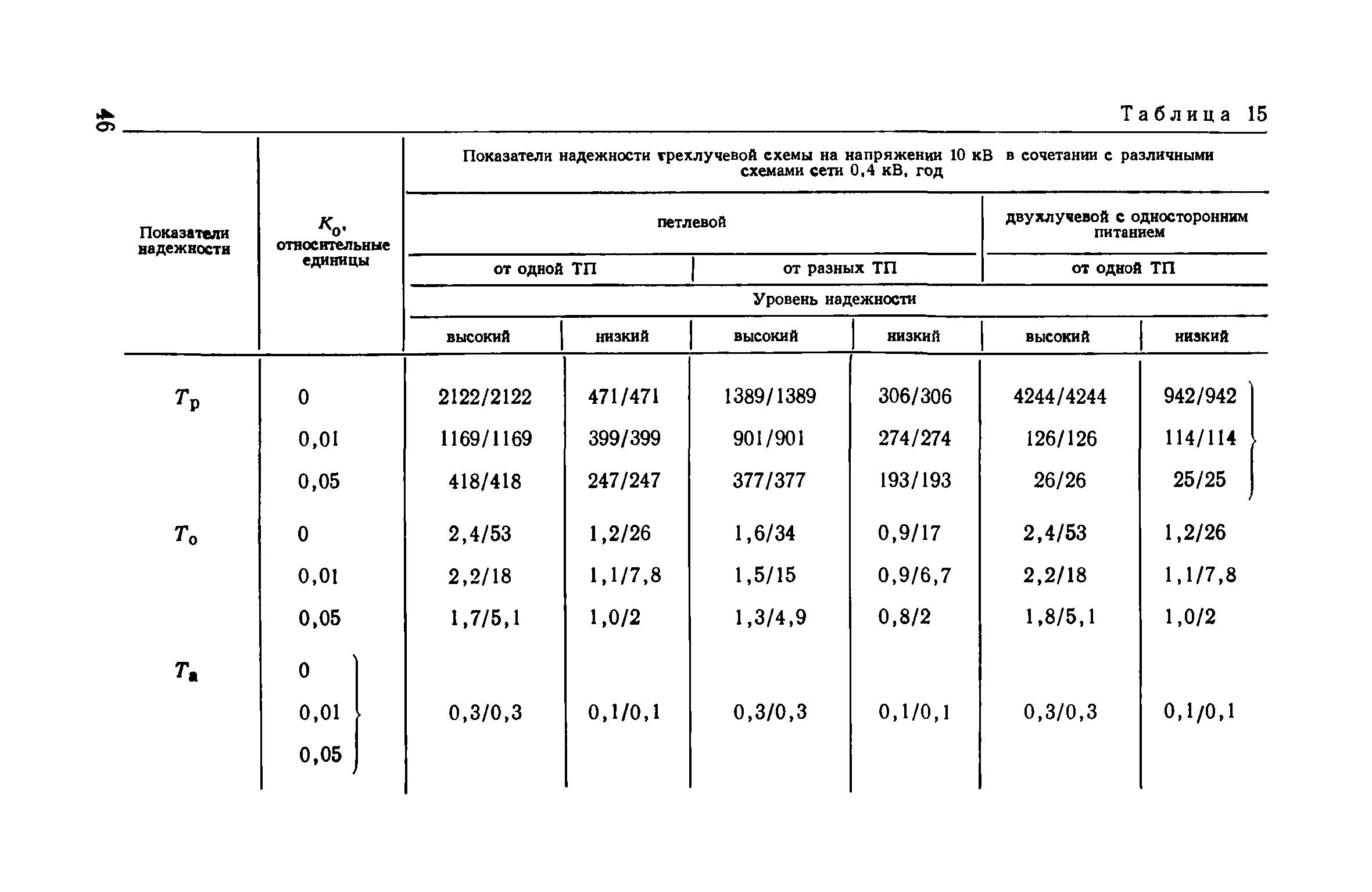 Пособие к ВСН 97-83