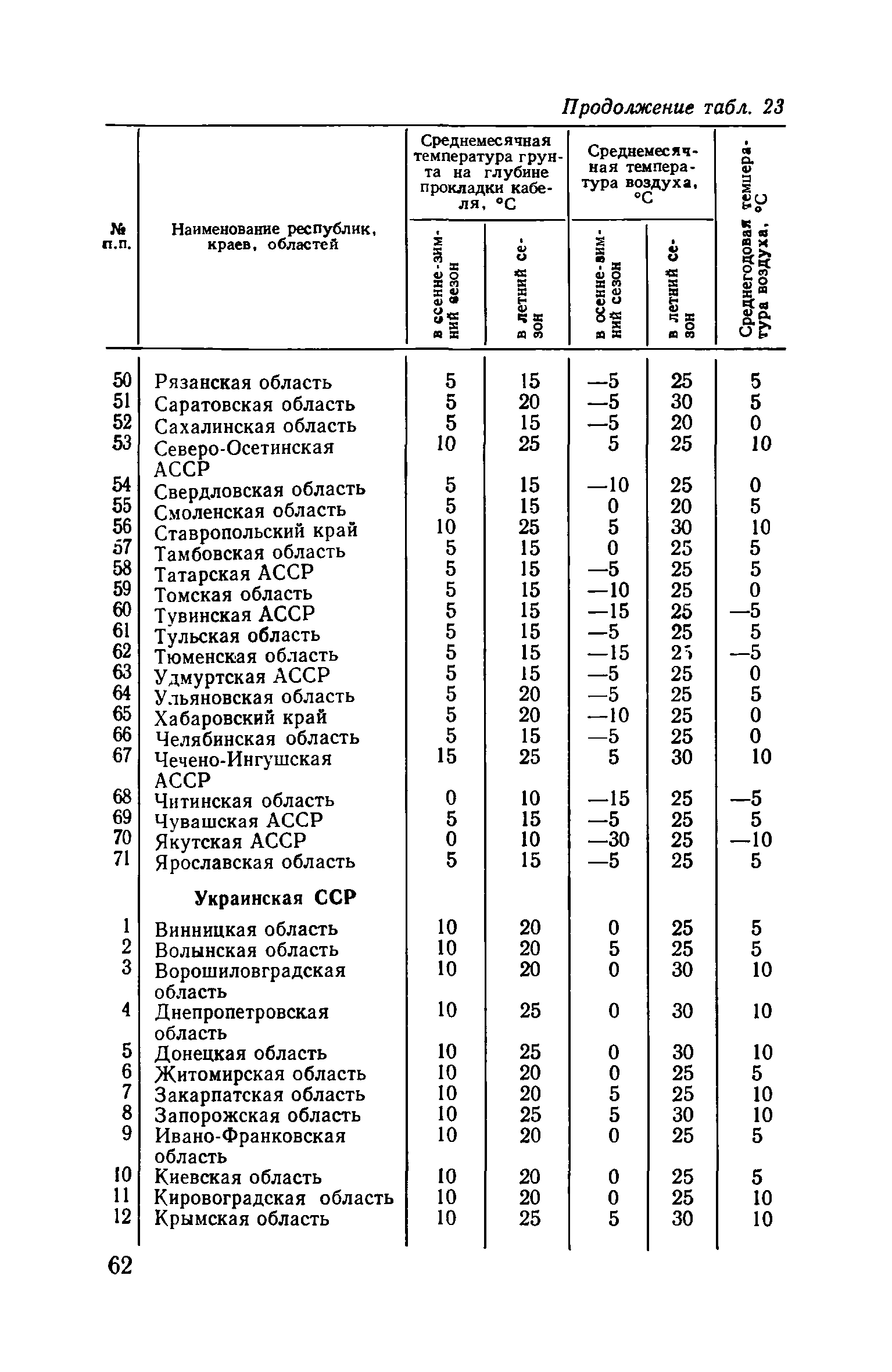 Пособие к ВСН 97-83