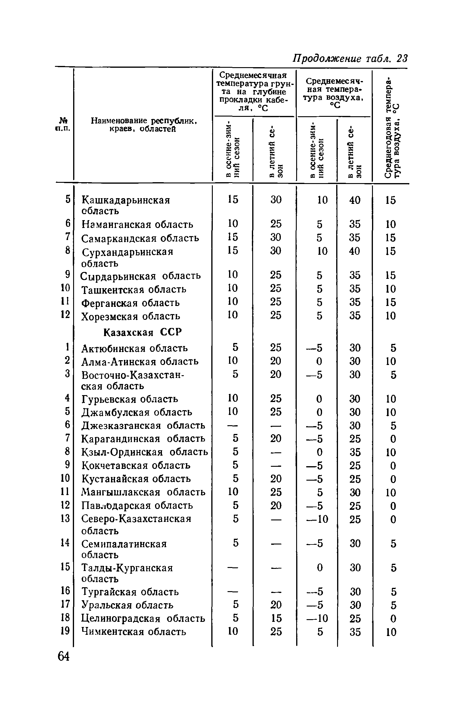 Пособие к ВСН 97-83